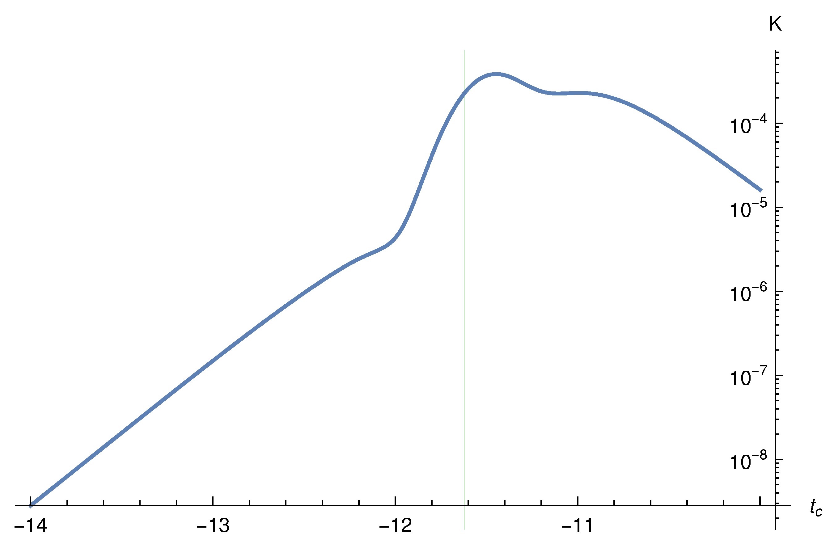 Universe 08 00543 g013