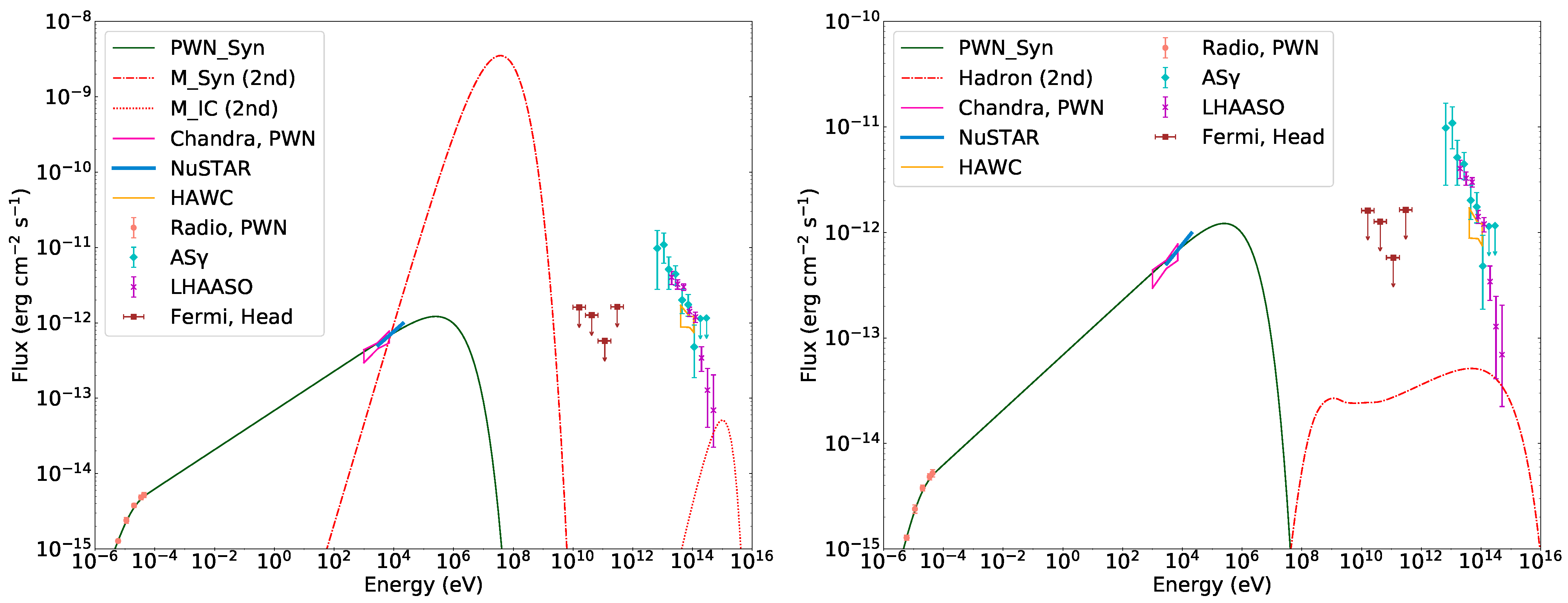 Universe 08 00547 g003