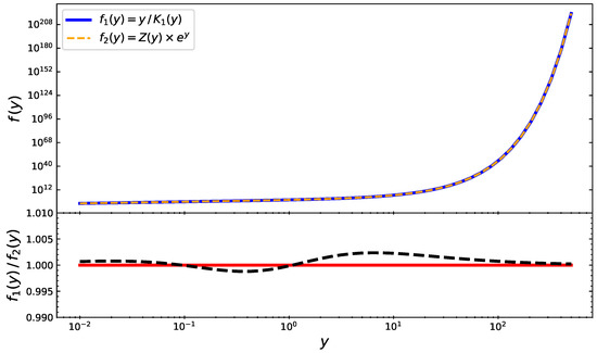 Universe 08 00547 g0a1