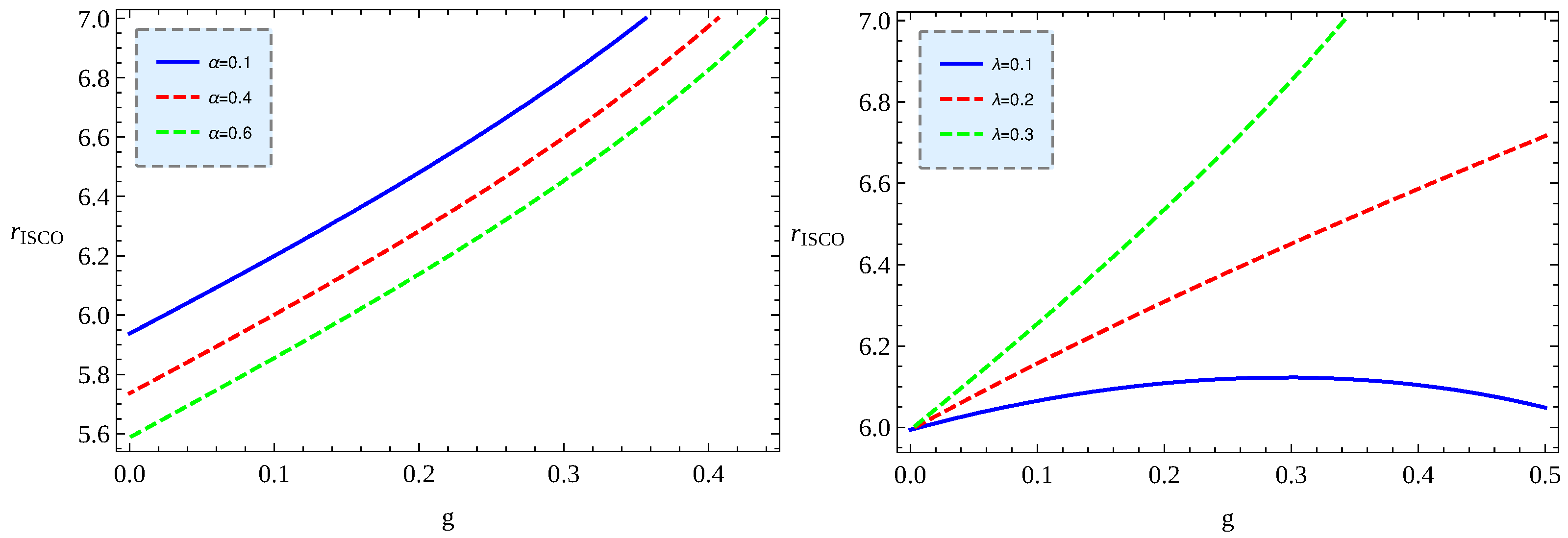 Universe 08 00549 g010