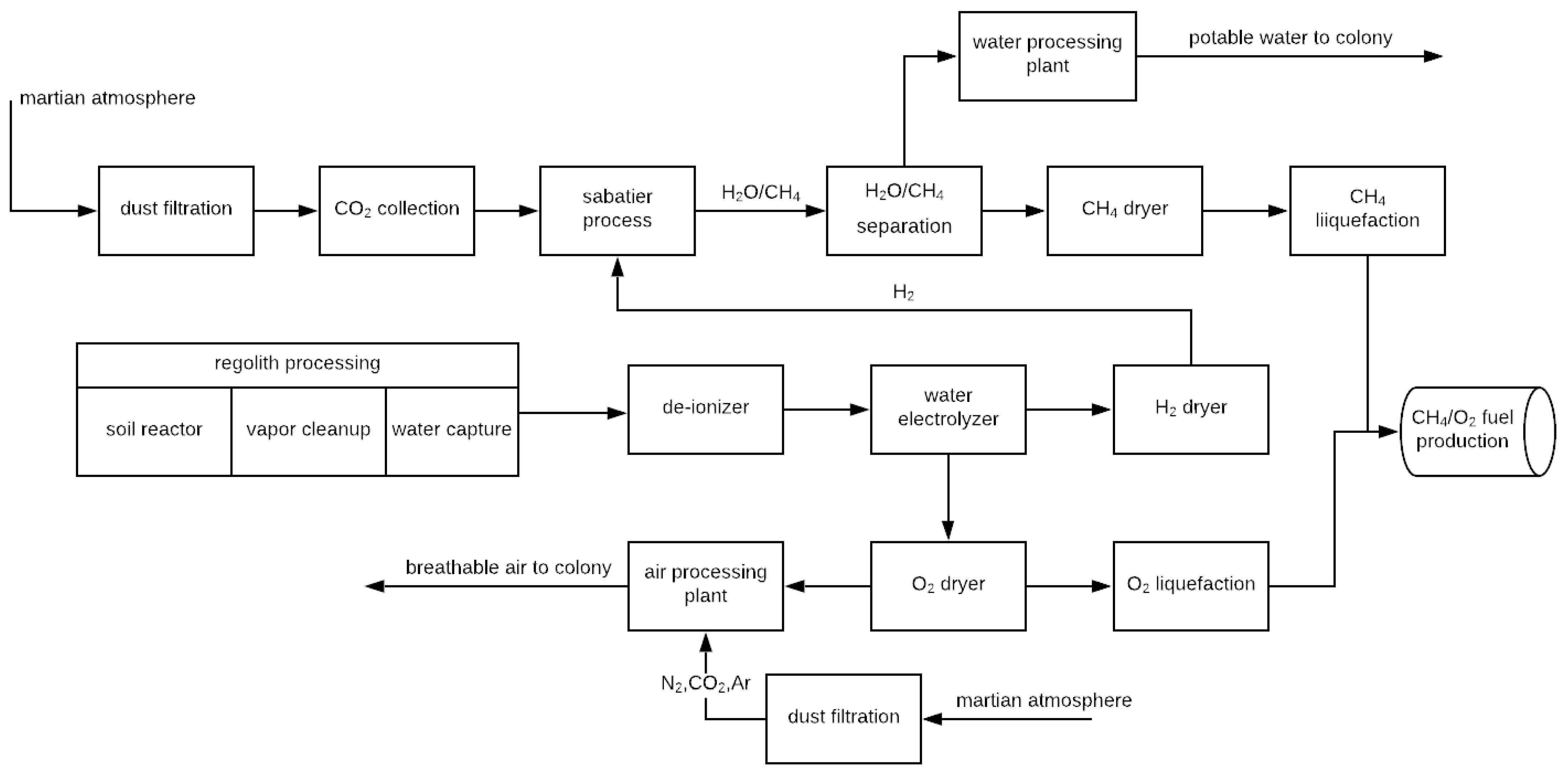 Universe 08 00550 g007