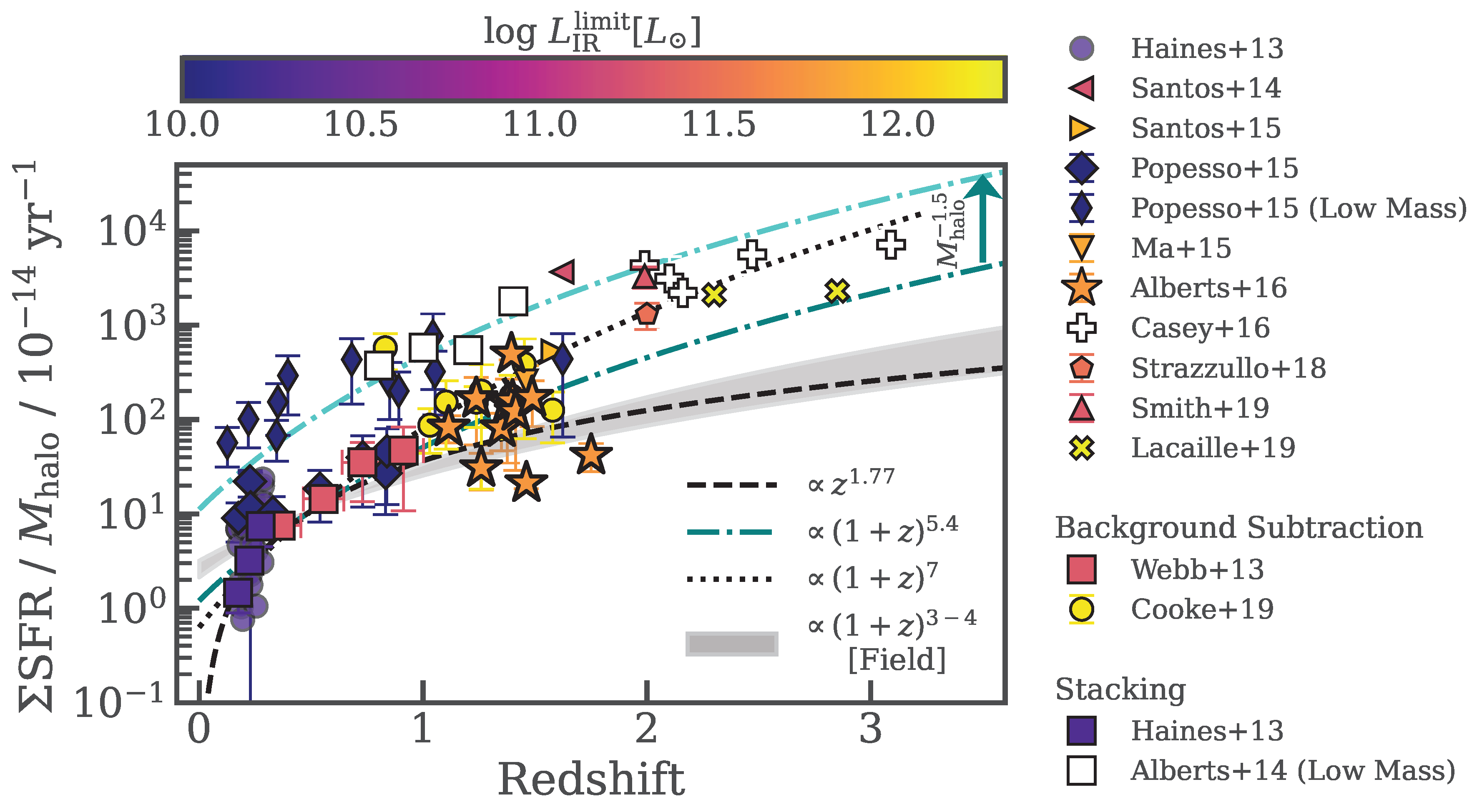 Universe 08 00554 g007