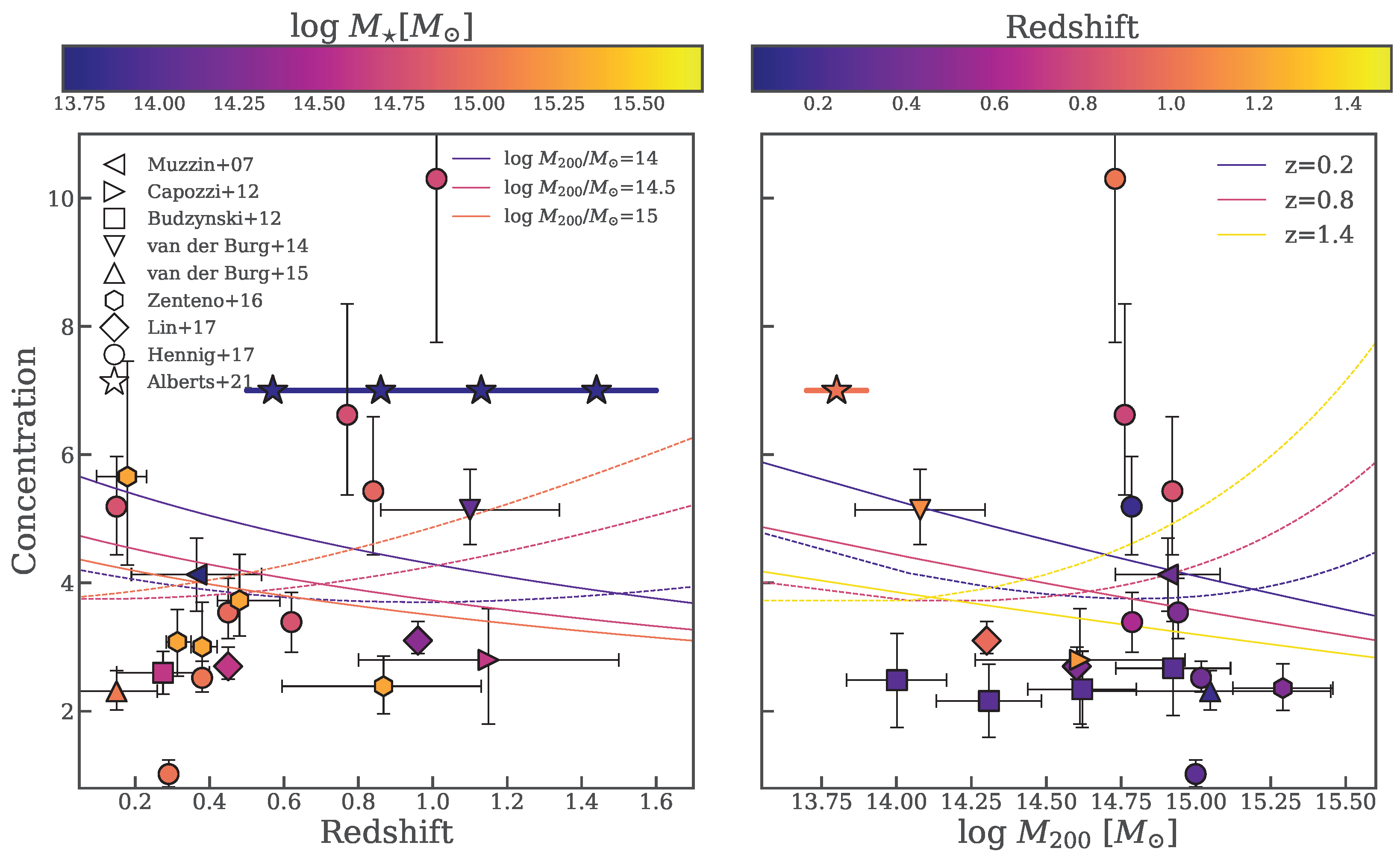 Universe 08 00554 g017