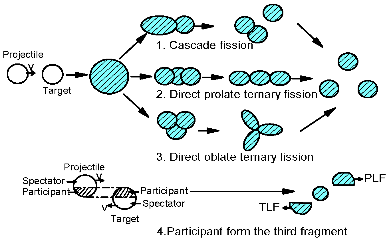 Universe 08 00555 g007