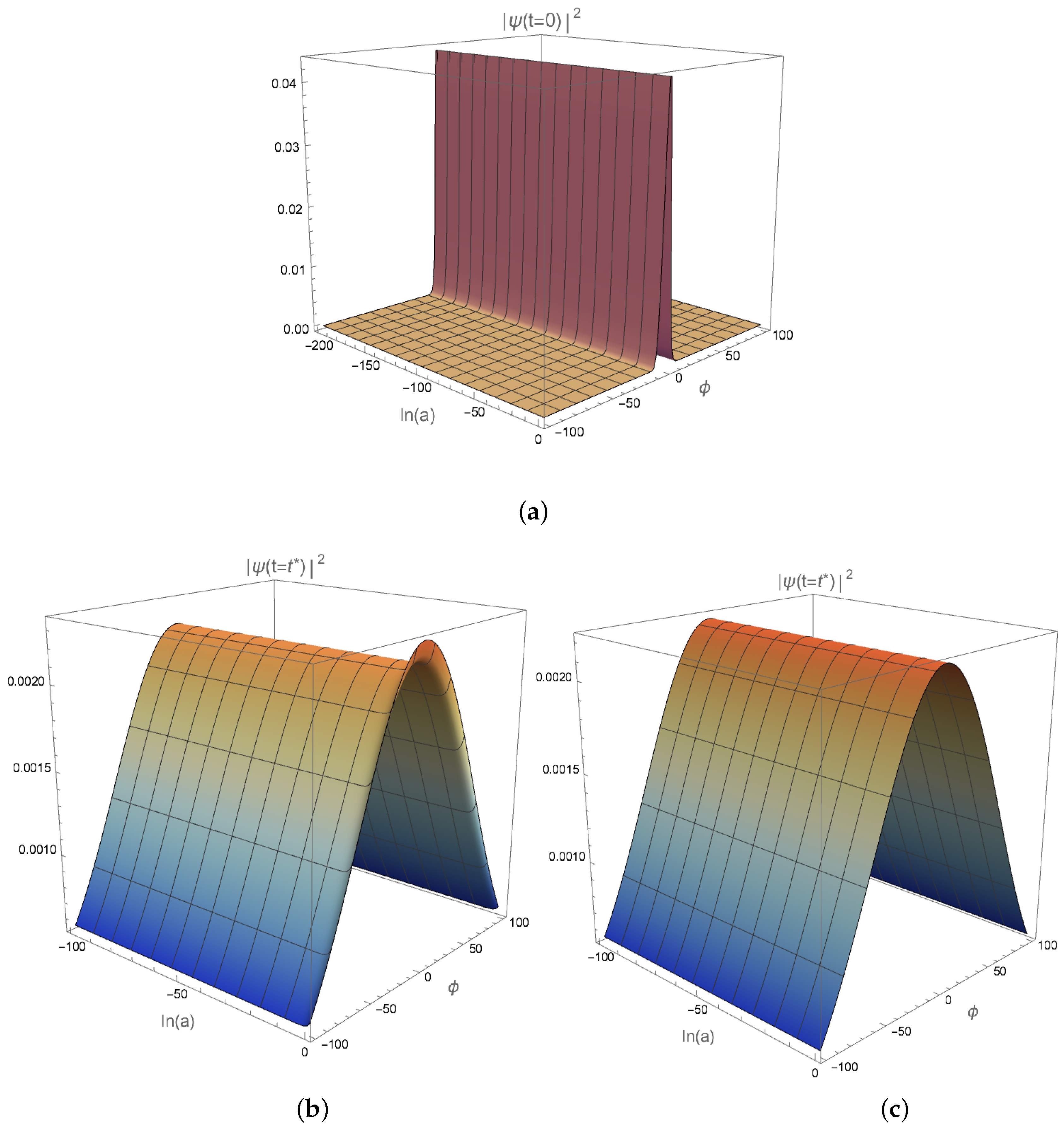 Universe 08 00556 g006