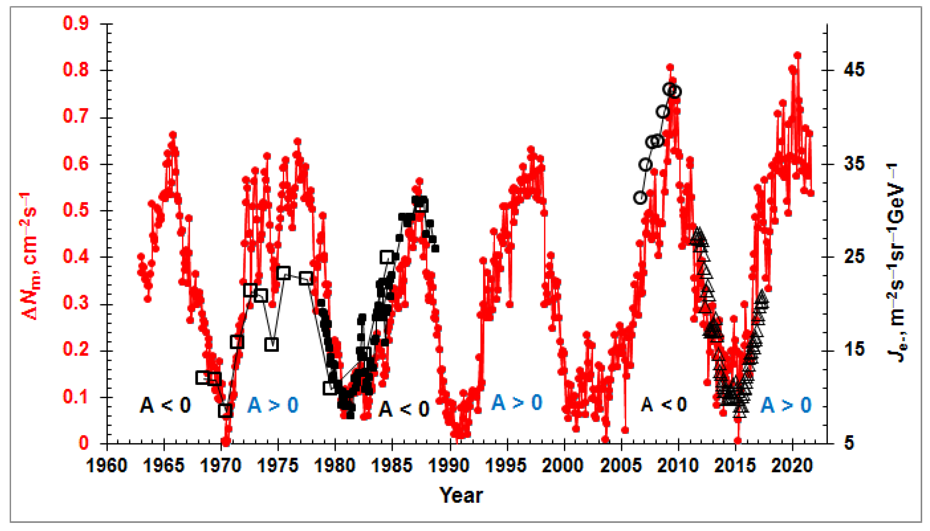 Universe 08 00558 g004