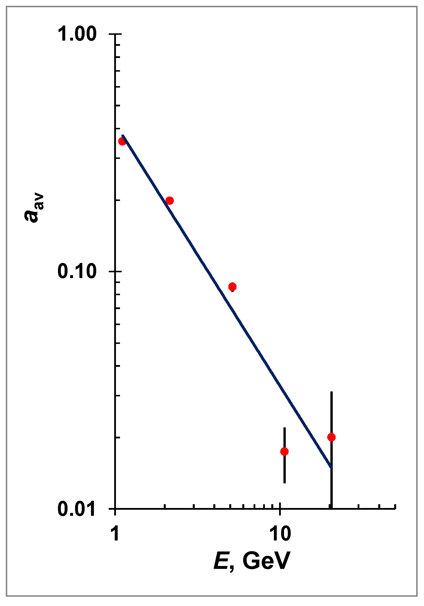 Universe 08 00558 g007