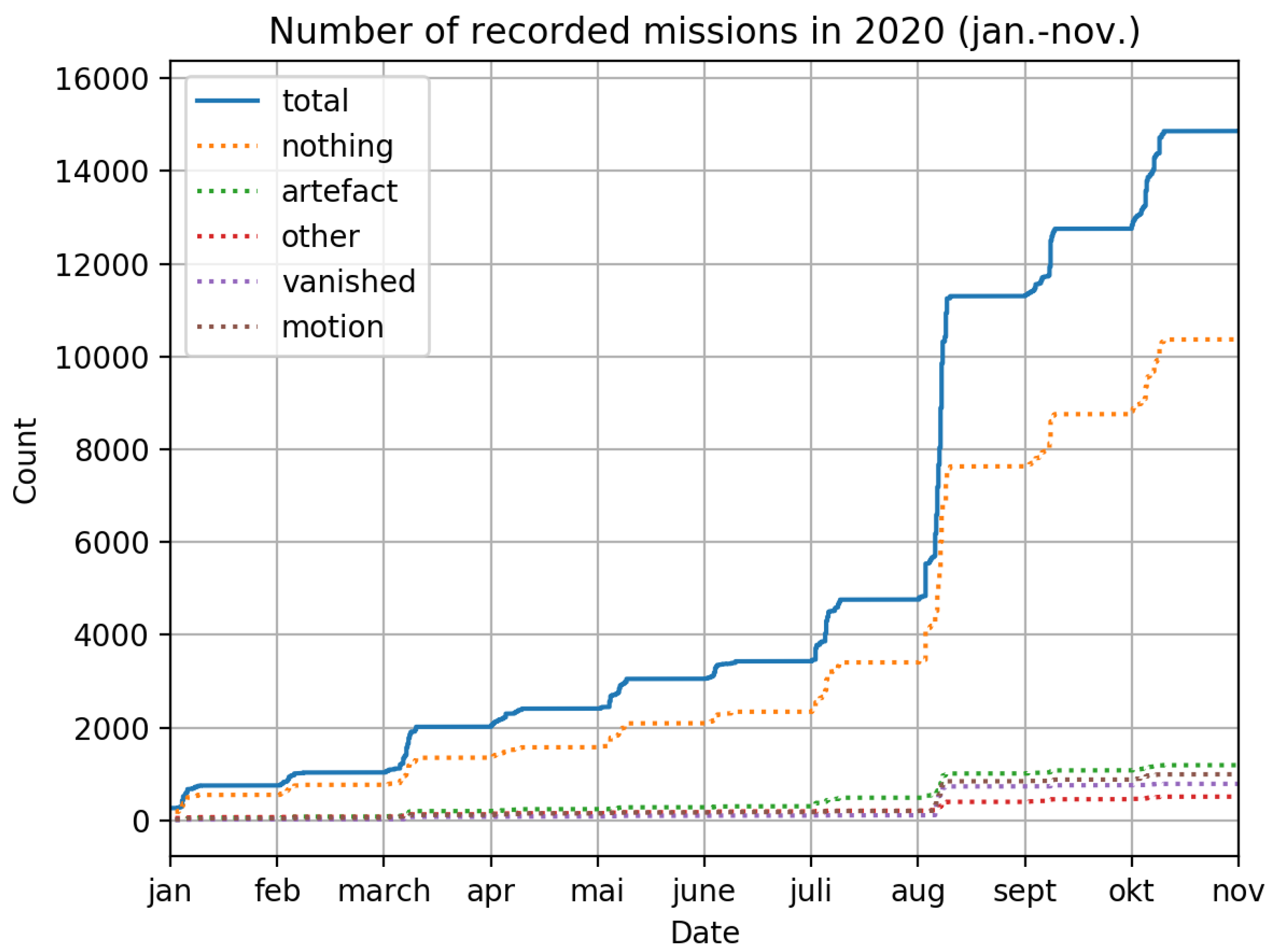 Universe 08 00561 g007 Universe 08 00561 g007