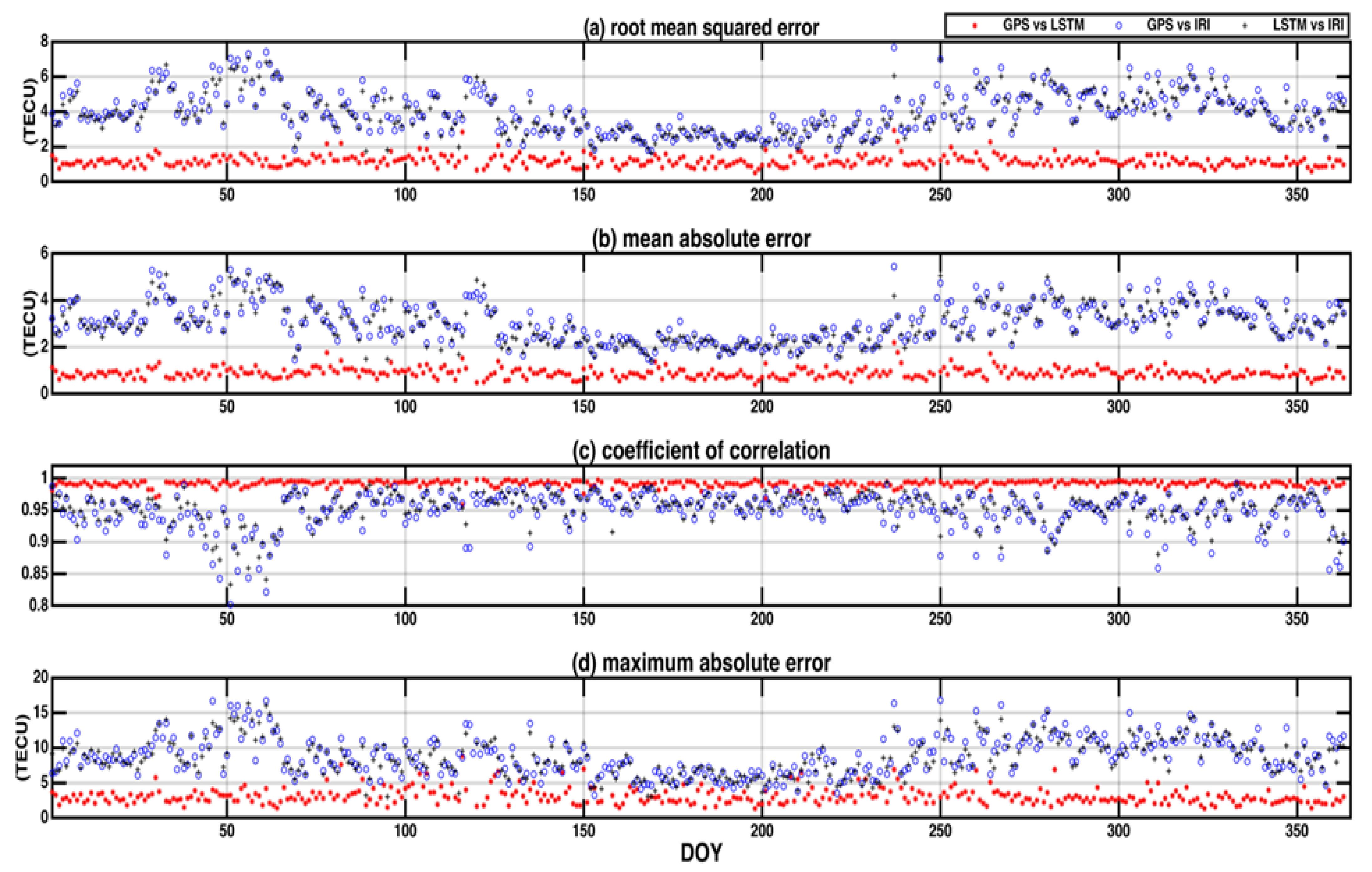 Universe 08 00562 g007