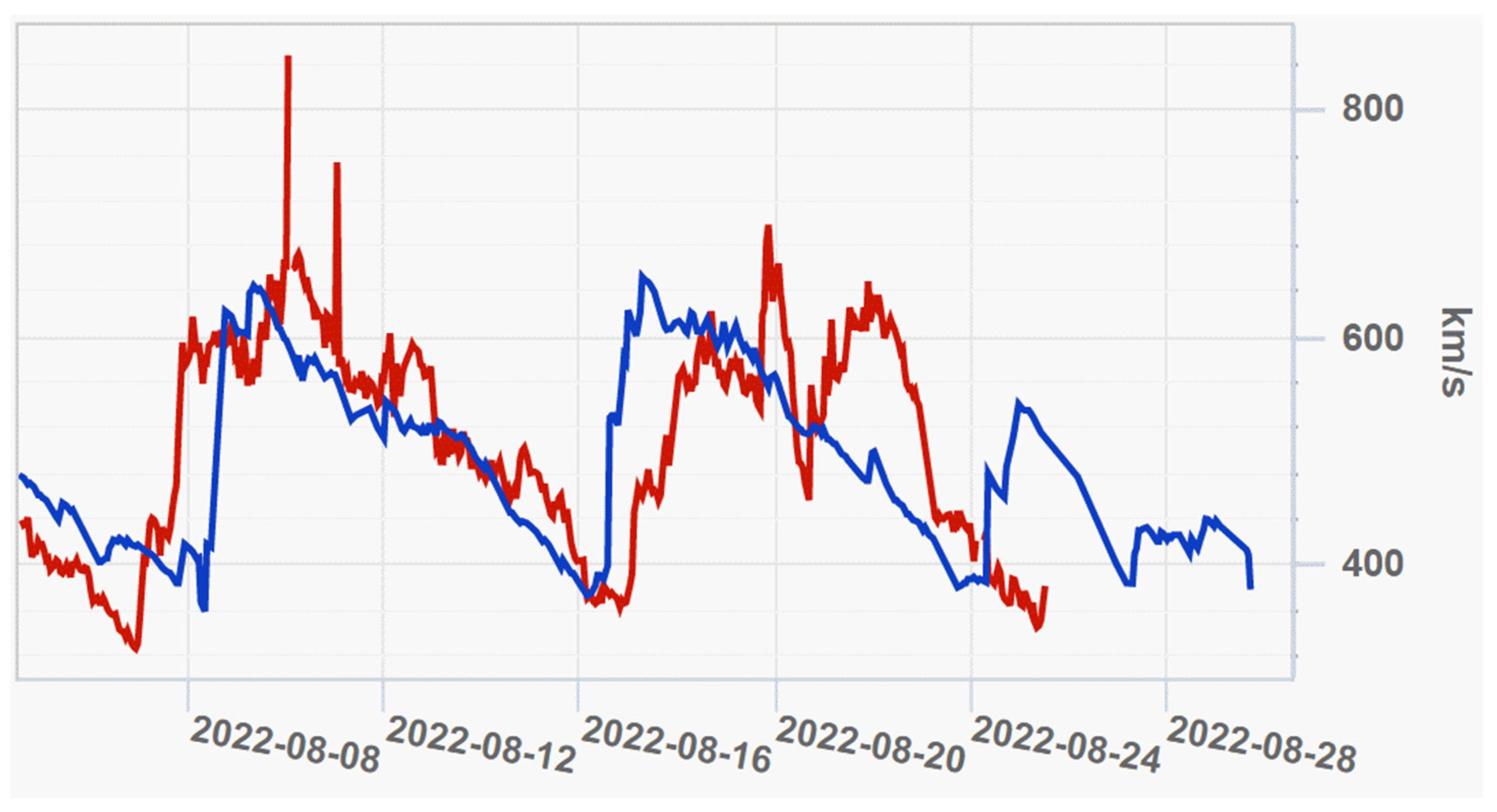 Universe 08 00565 g001