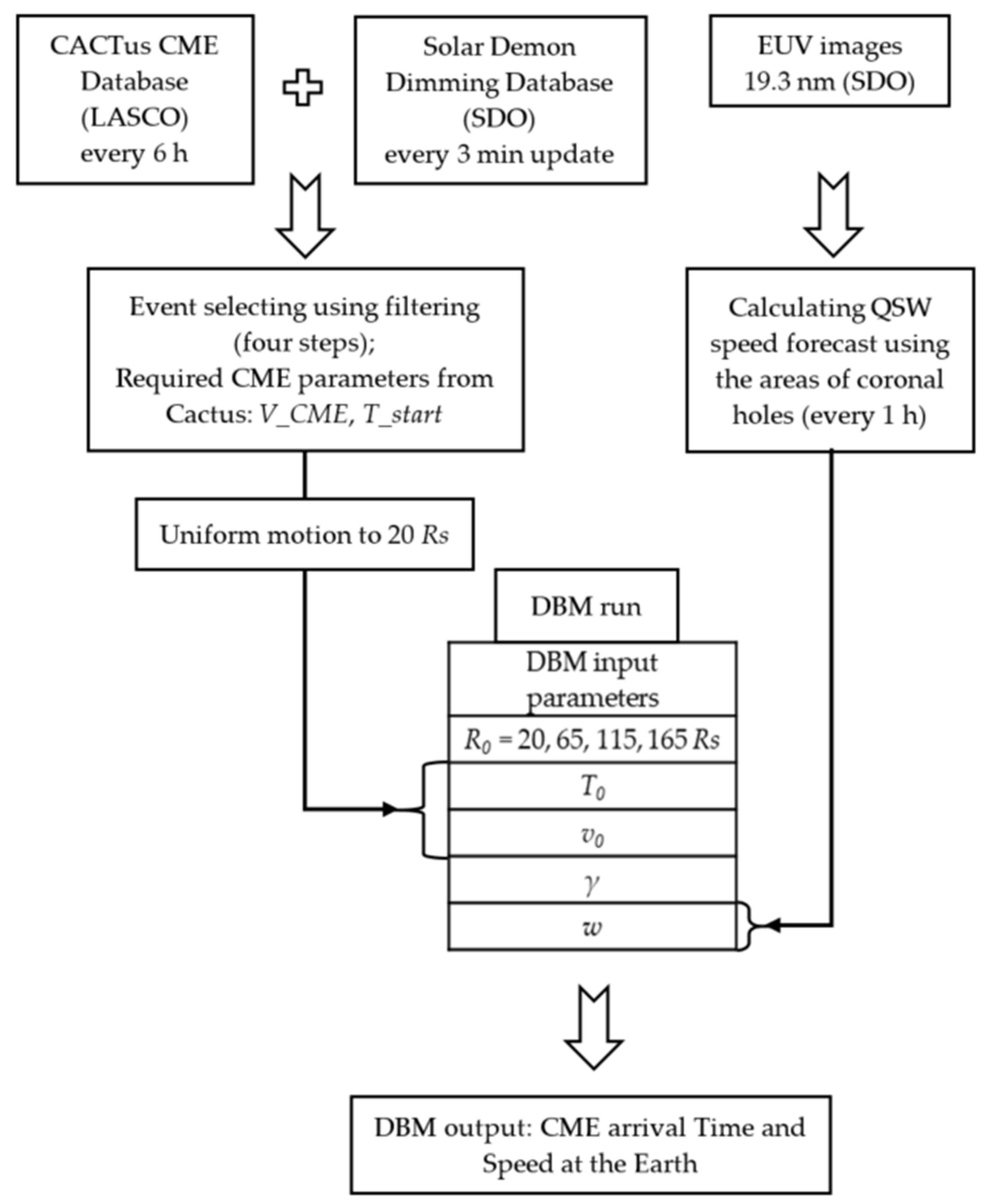 Universe 08 00565 g002