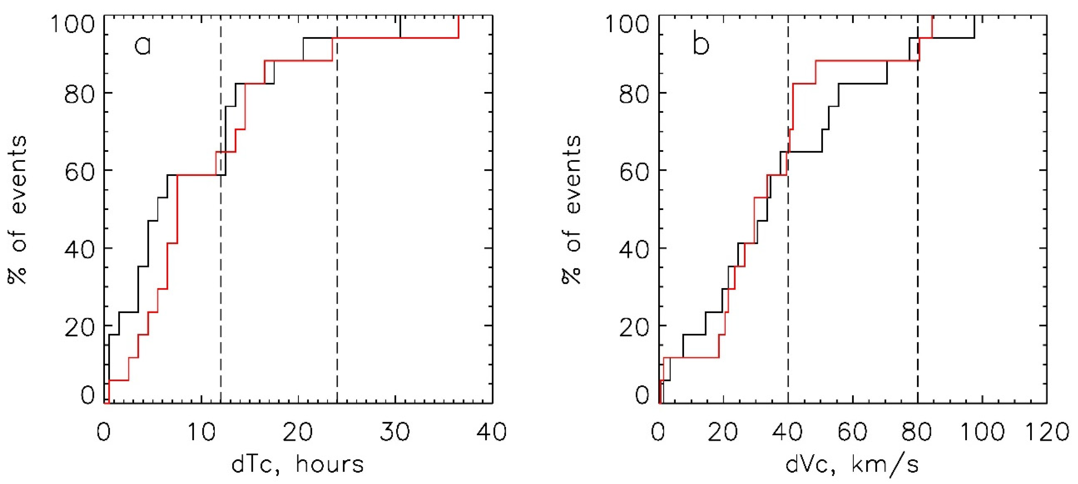Universe 08 00565 g005