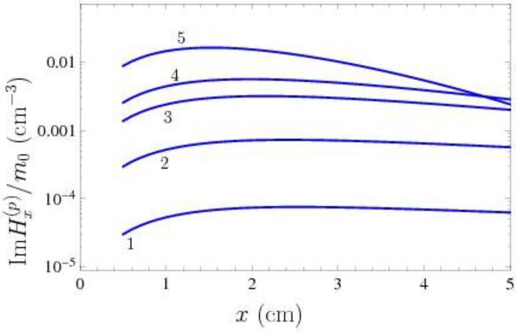 Universe 08 00574 g003