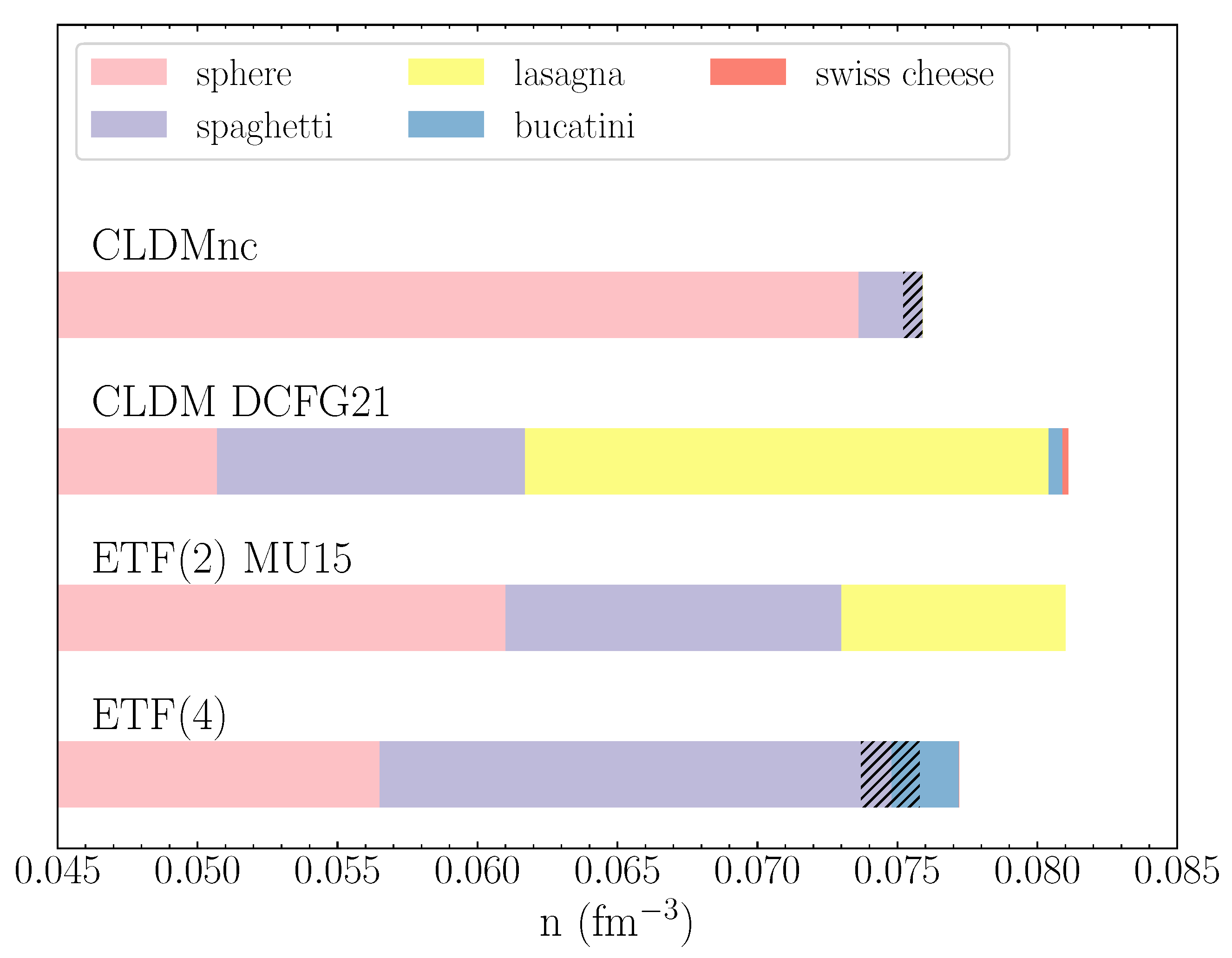 Universe 08 00582 g005