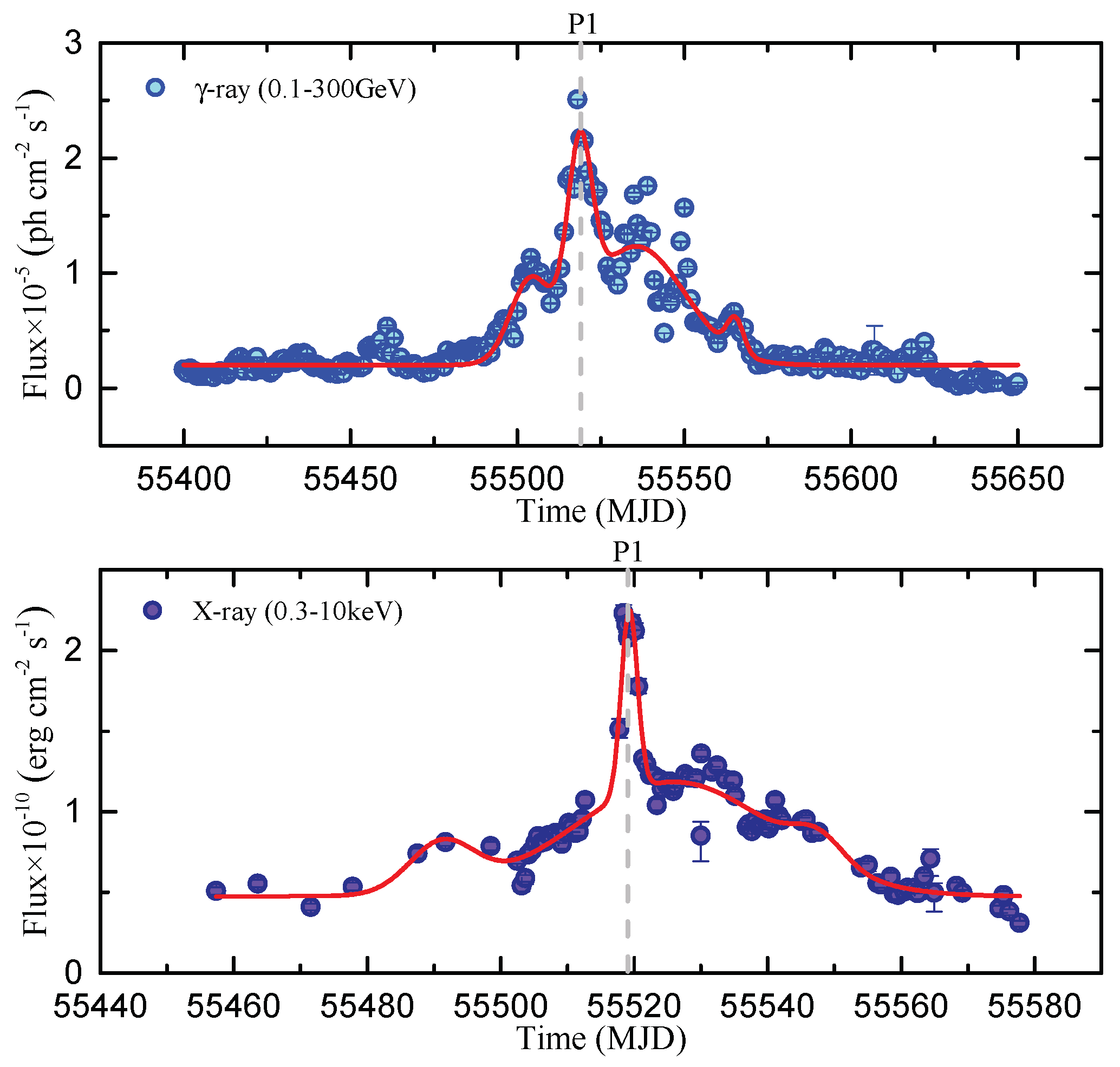 Universe 08 00585 g002