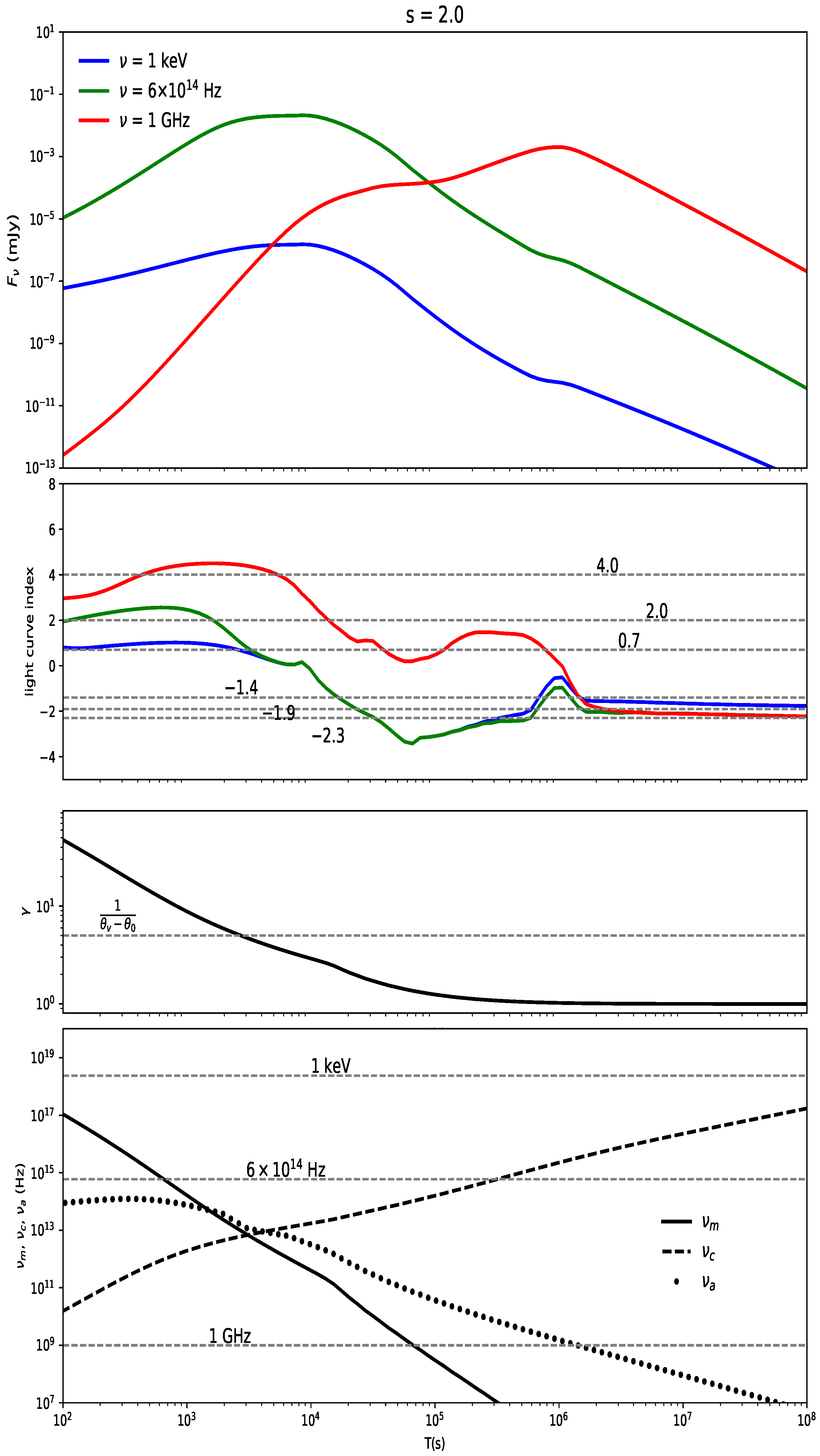 Universe 08 00588 g003 Universe 08 00588 g003
