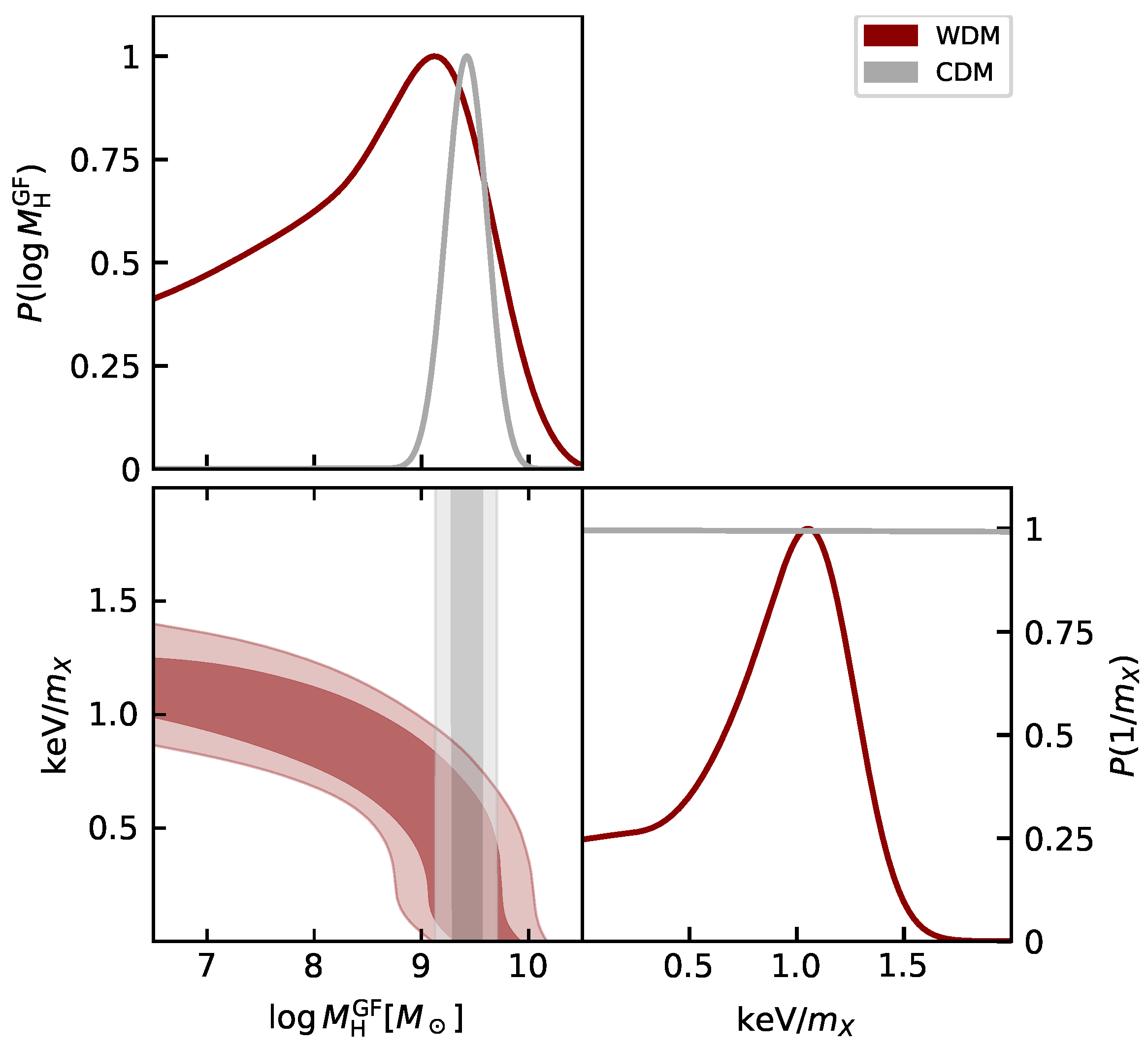 Universe 08 00589 g004