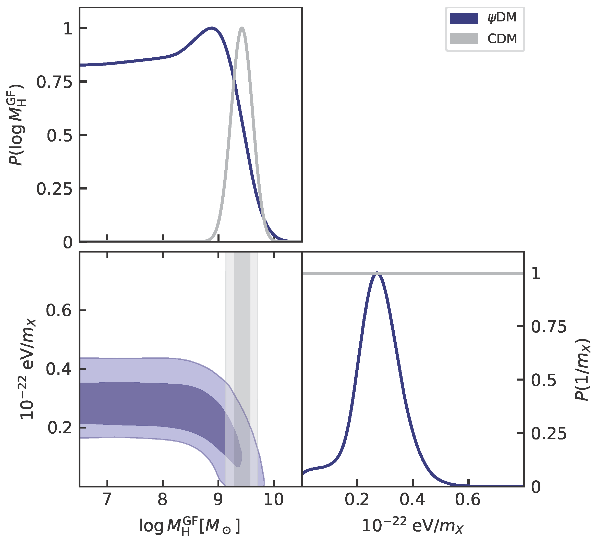 Universe 08 00589 g005