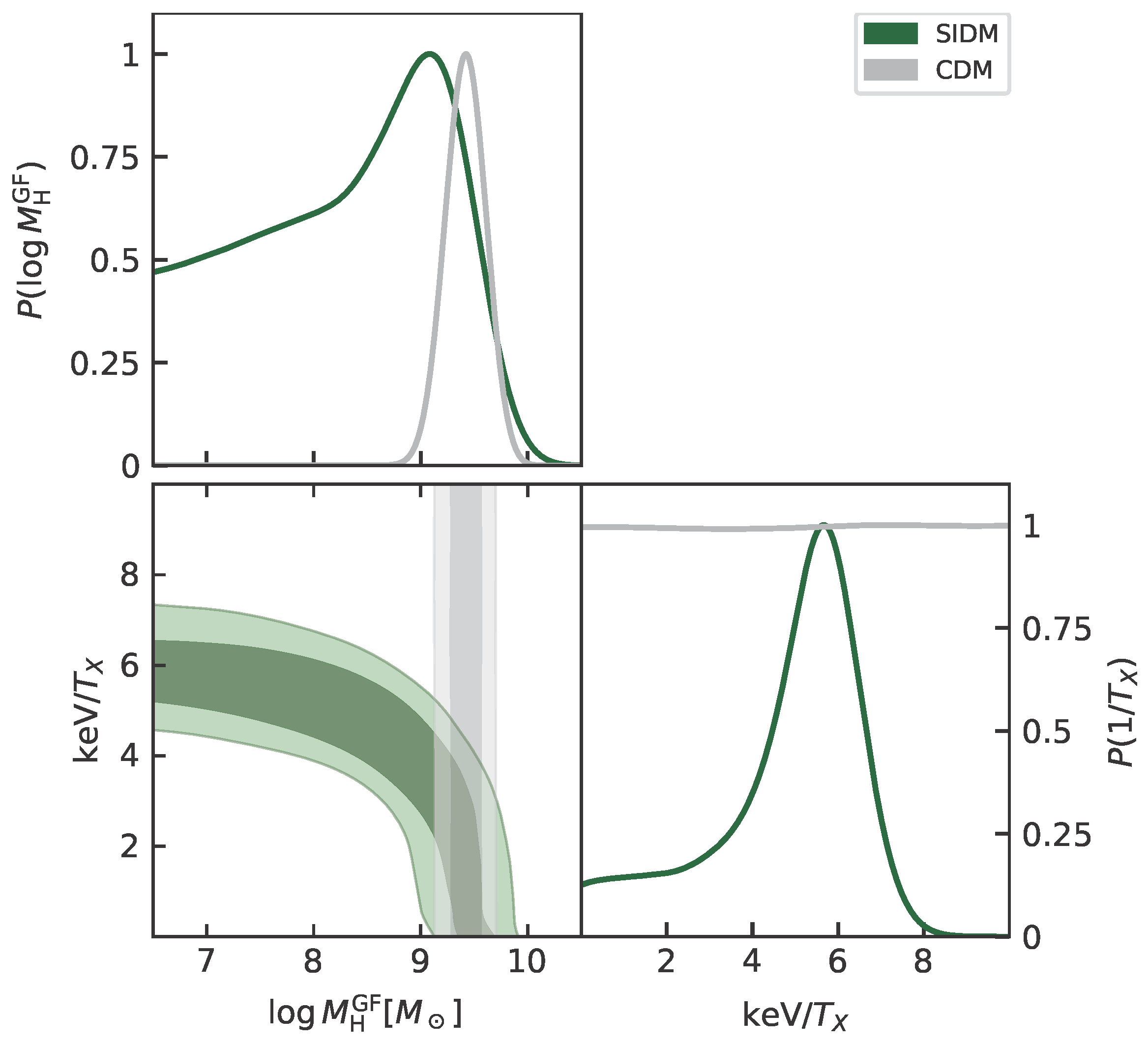 Universe 08 00589 g006