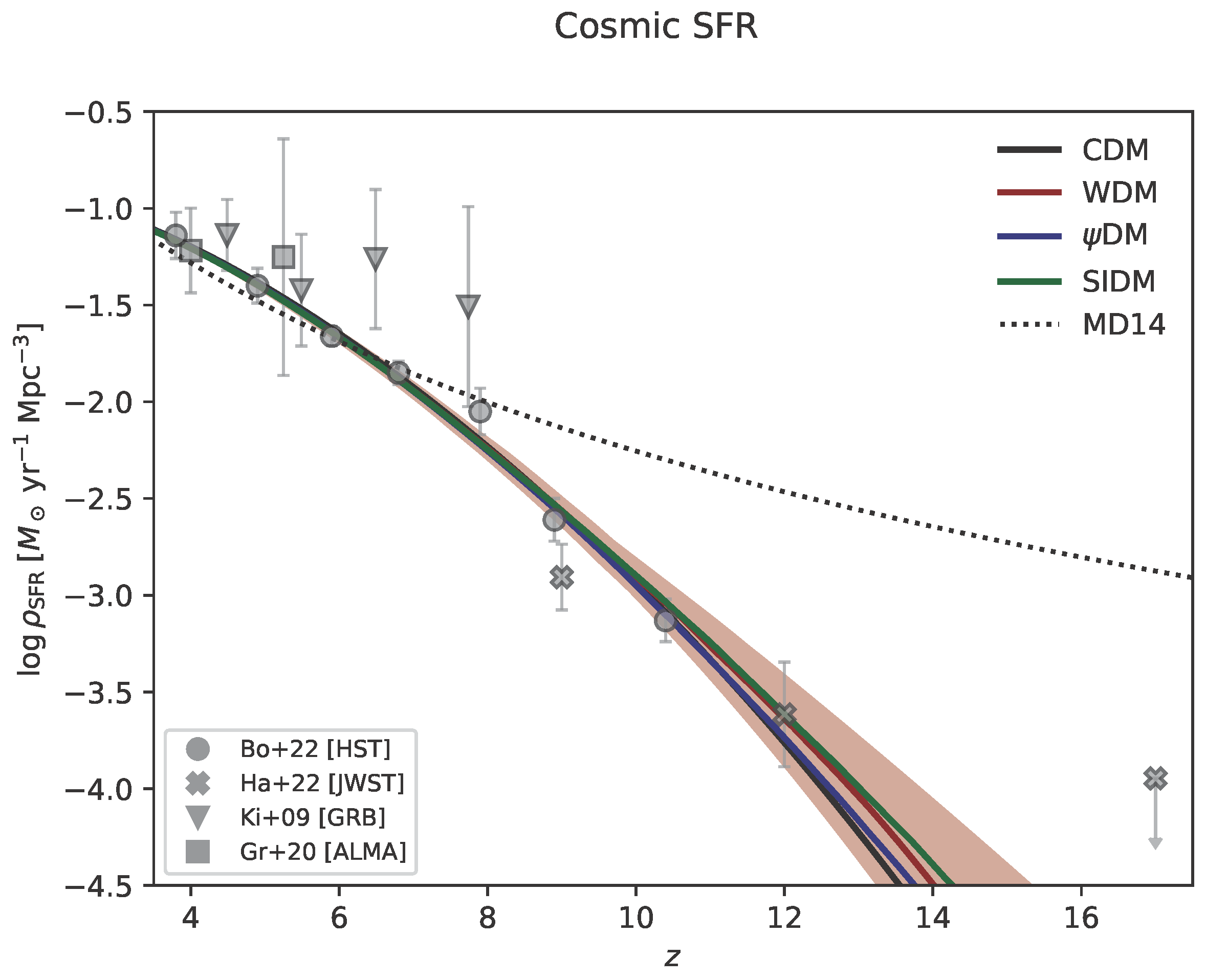 Universe 08 00589 g007