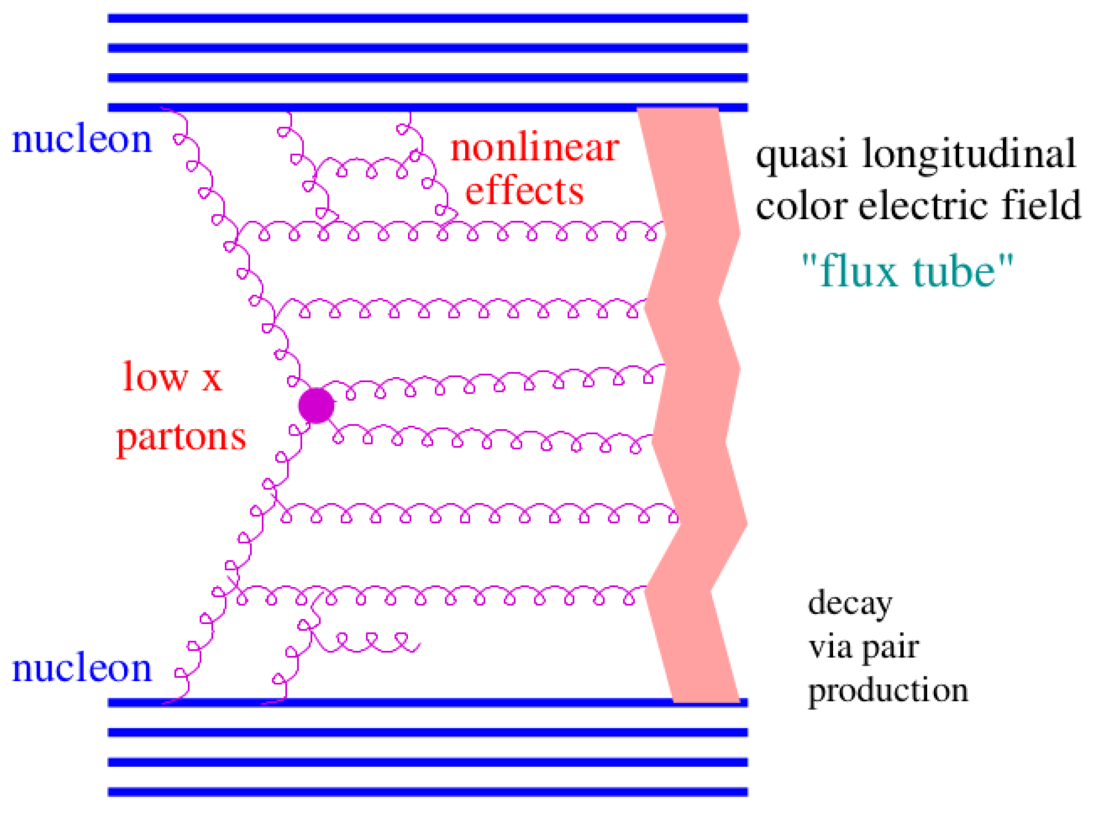 Universe 08 00590 g001