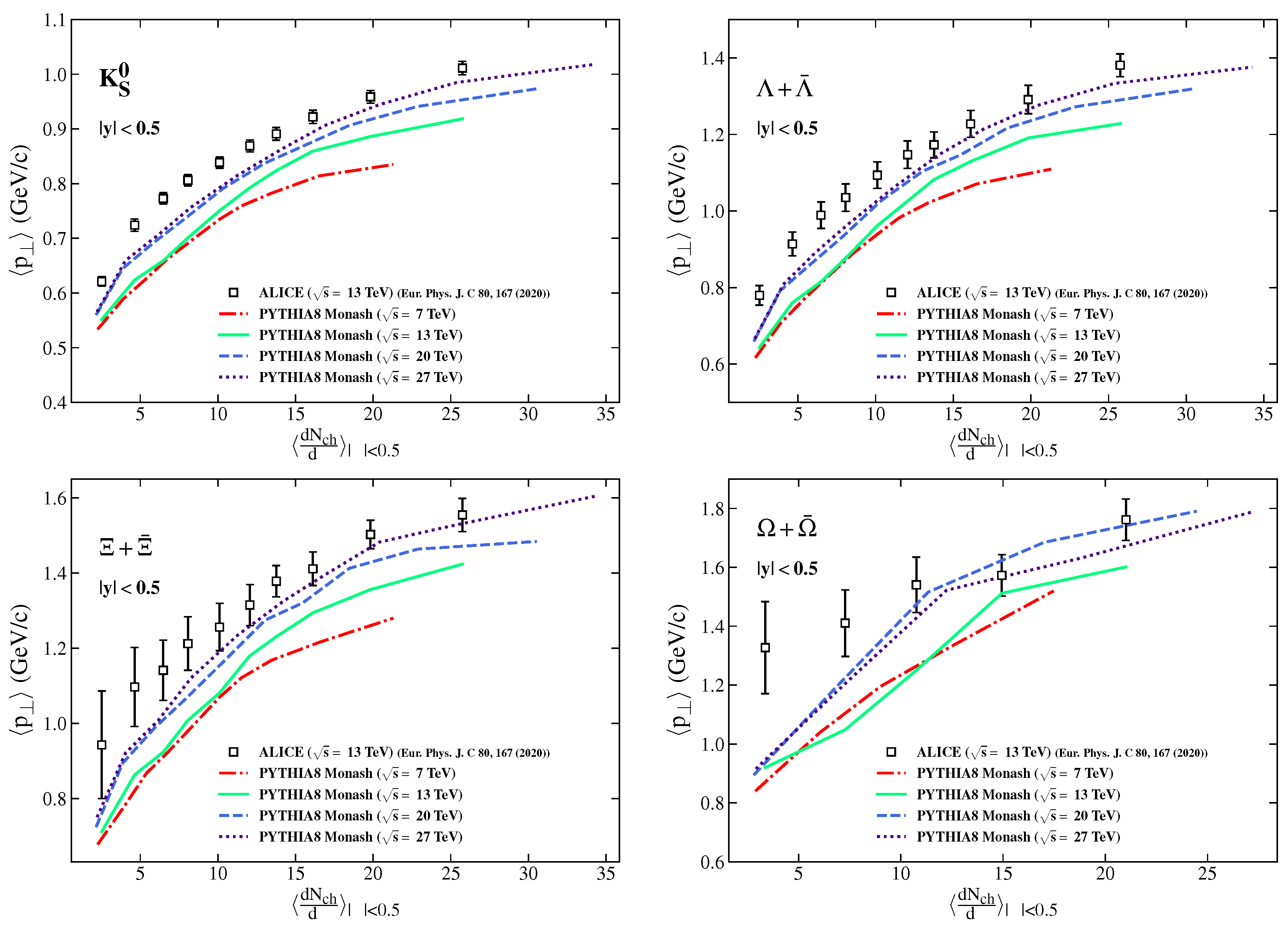 Universe 08 00590 g006