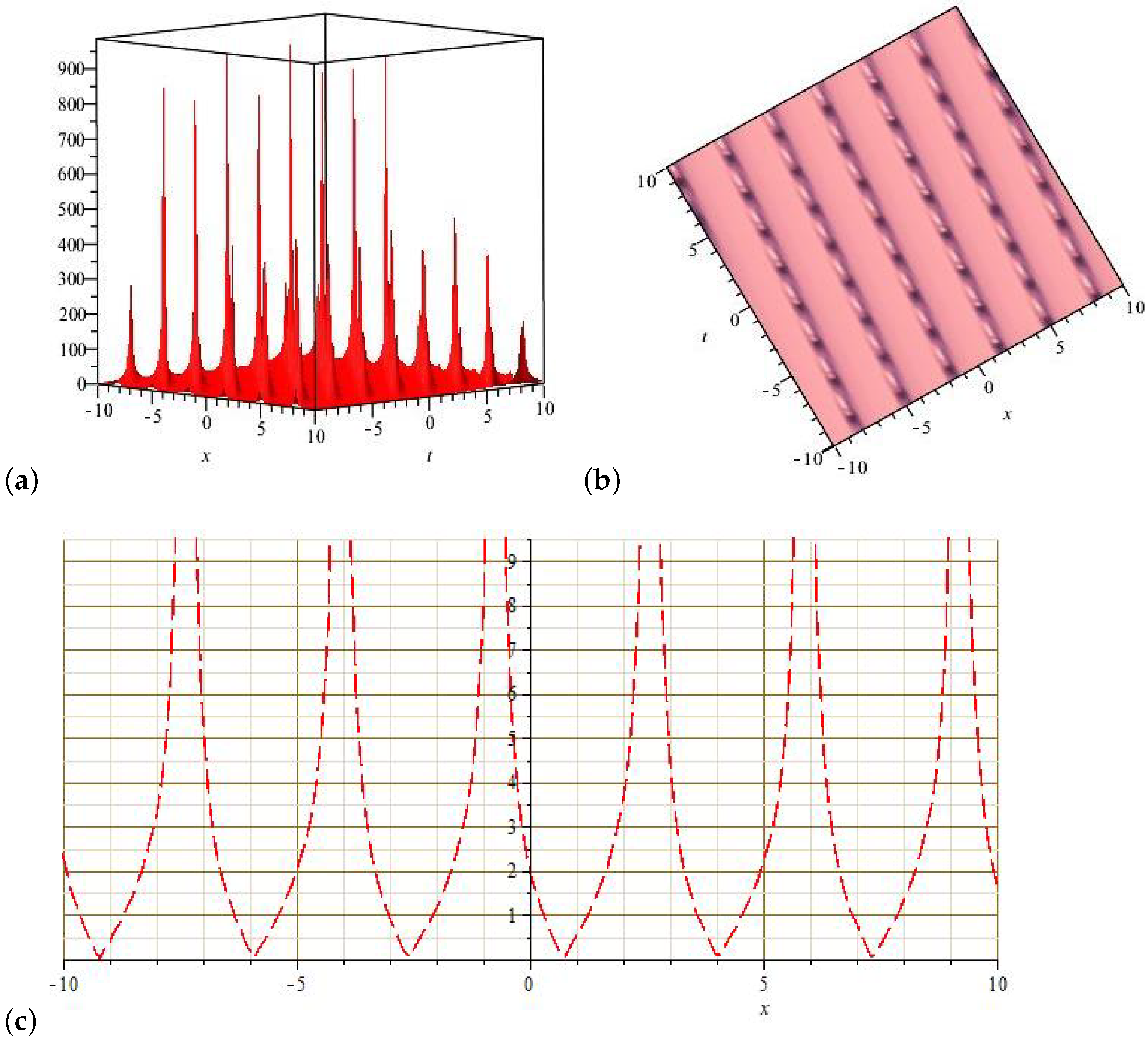 Universe 08 00592 g001