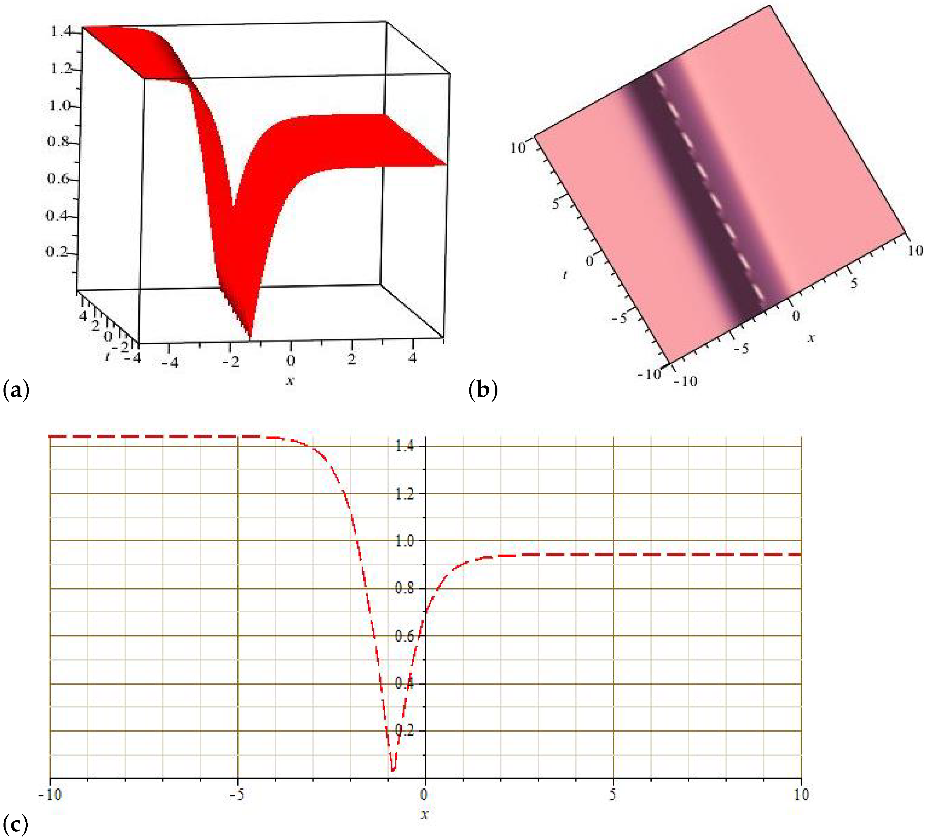 Universe 08 00592 g002