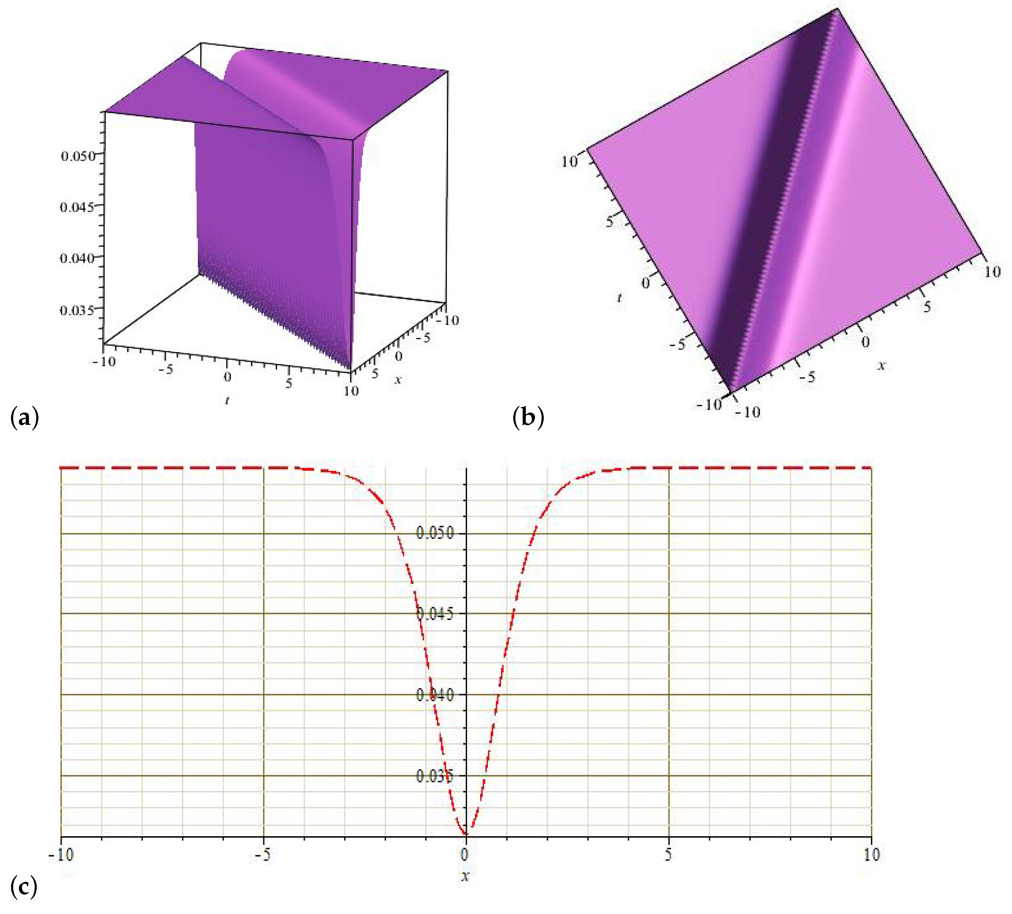 Universe 08 00592 g004