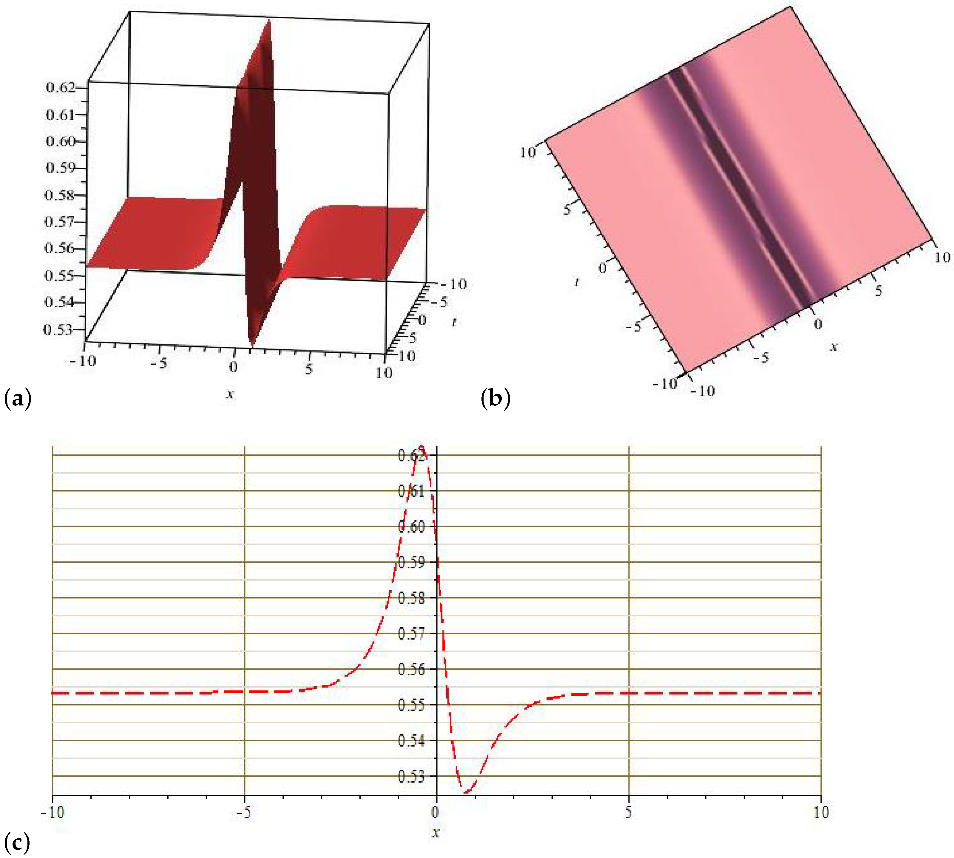Universe 08 00592 g005