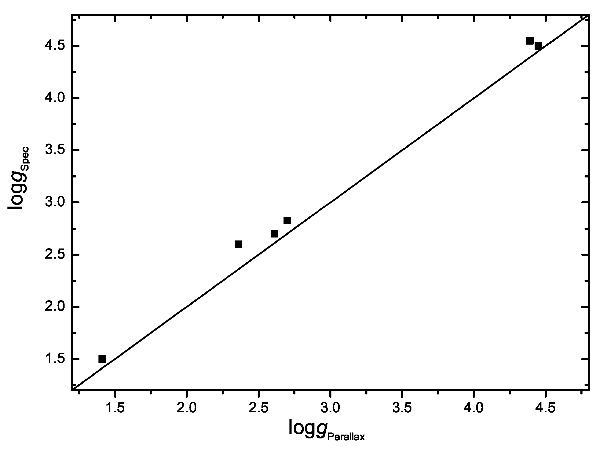 Universe 08 00596 g003 Universe 08 00596 g003