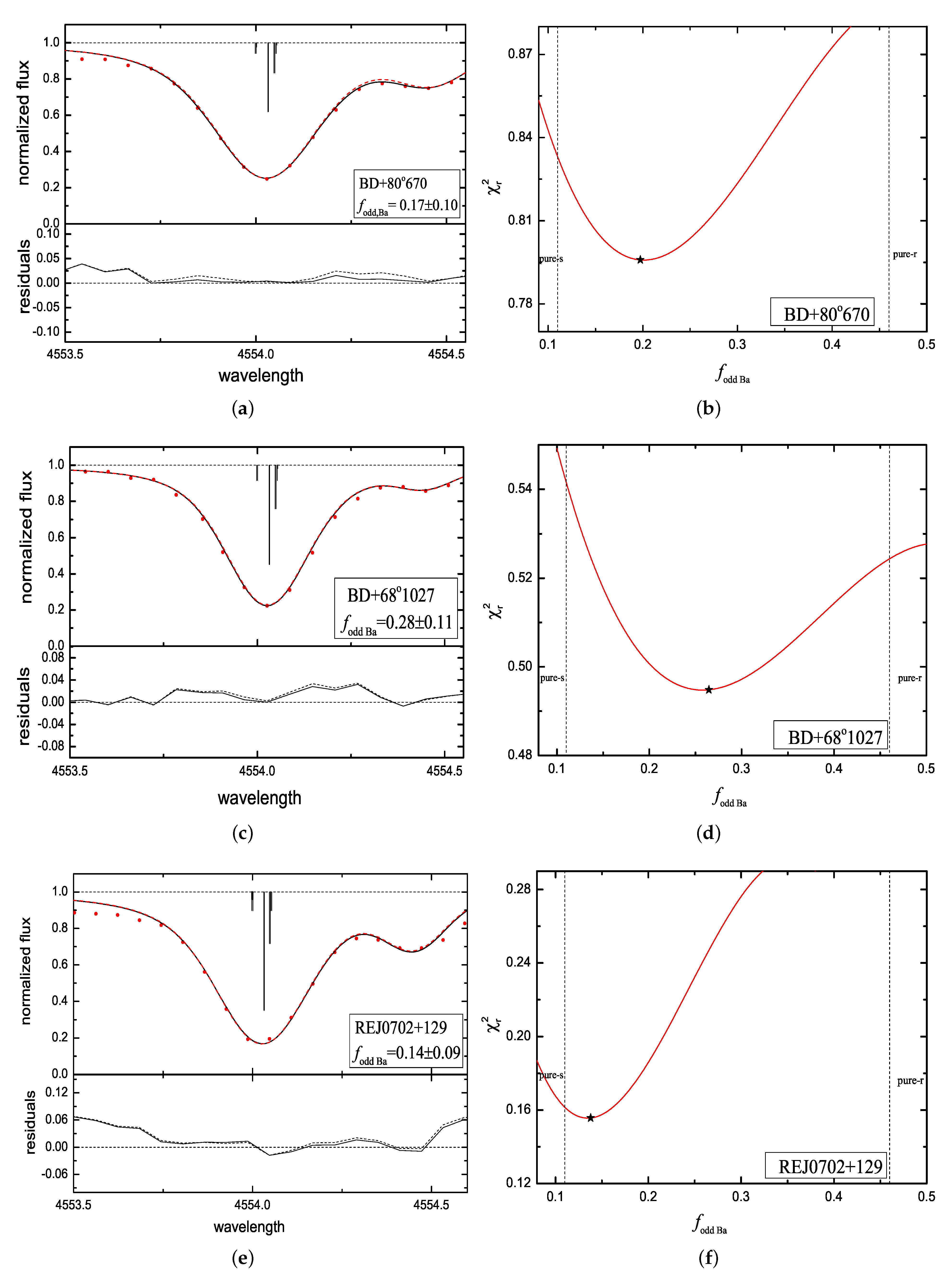 Universe 08 00596 g004a Universe 08 00596 g004a