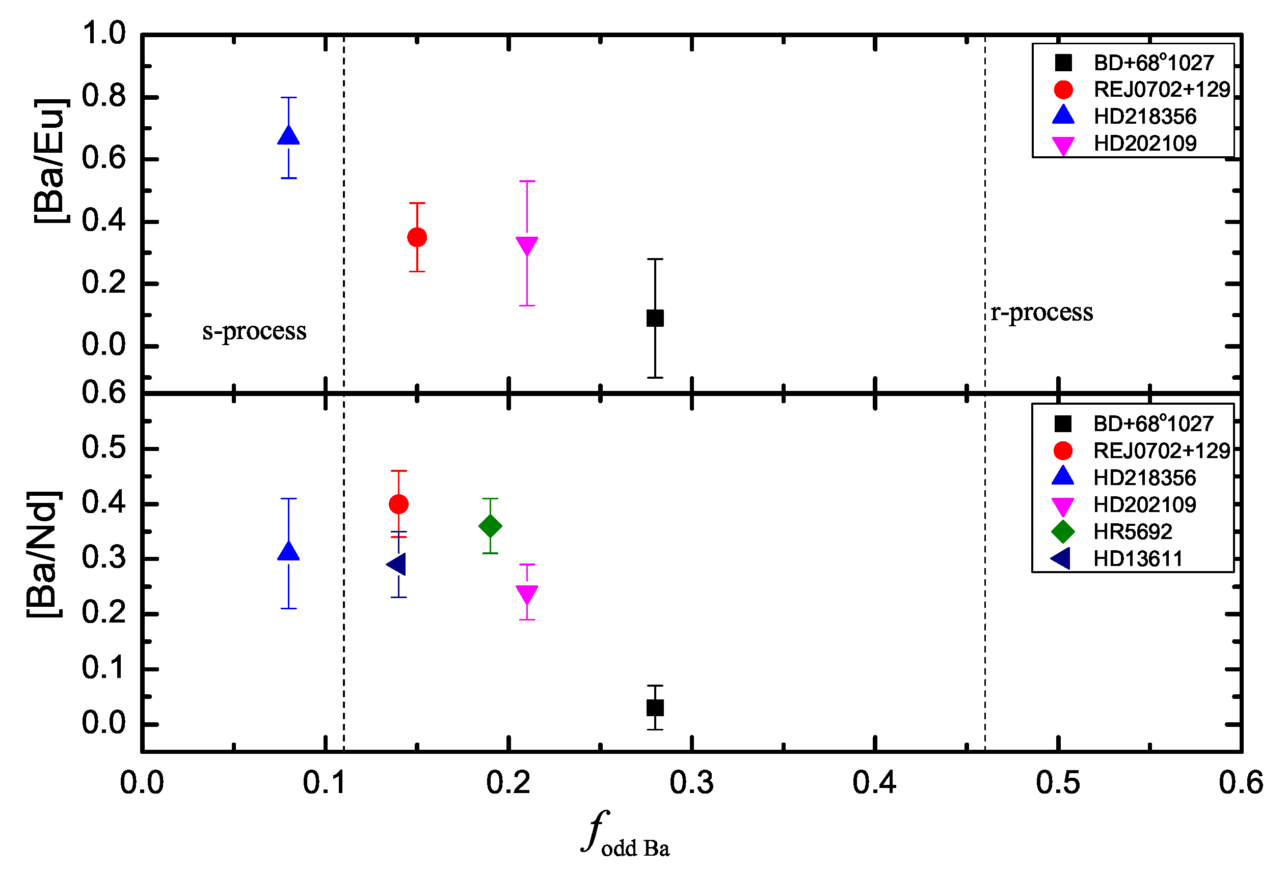 Universe 08 00596 g007 Universe 08 00596 g007