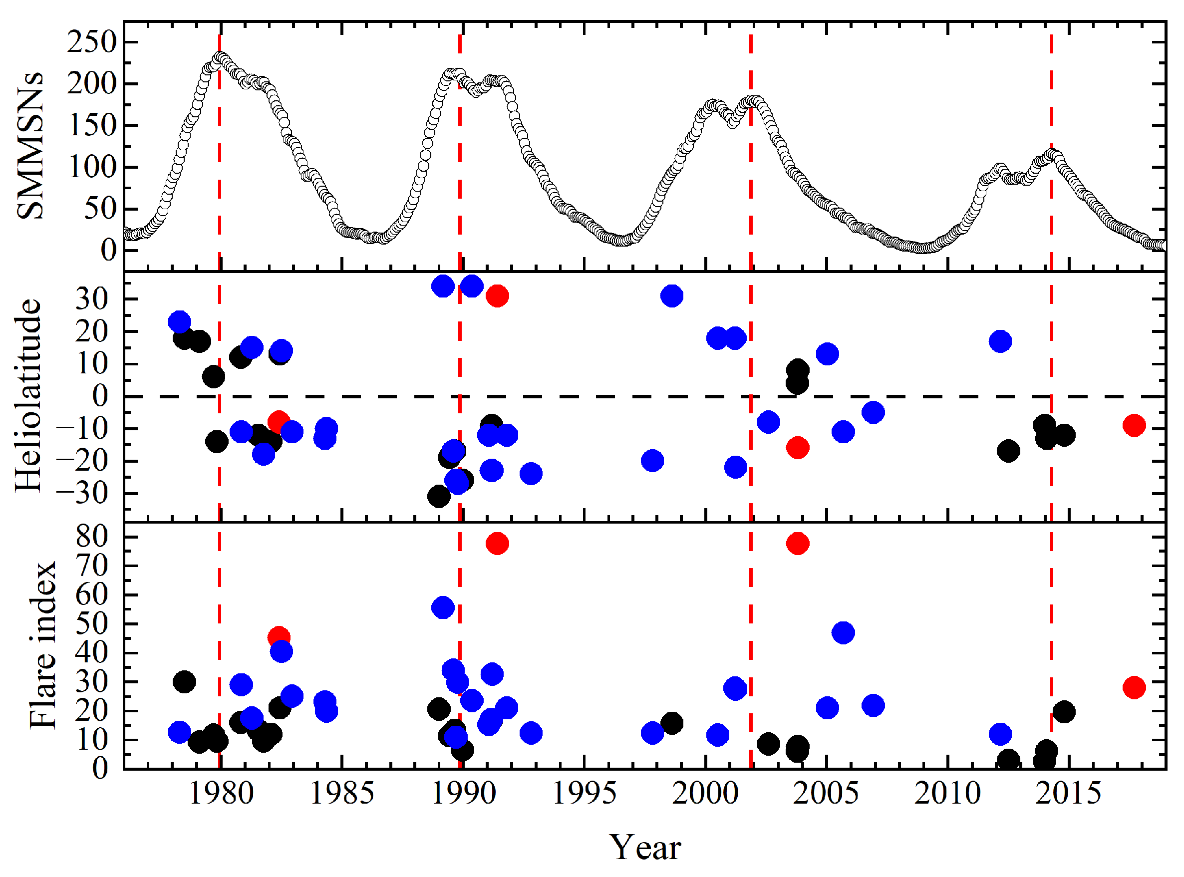 Universe 08 00605 g001