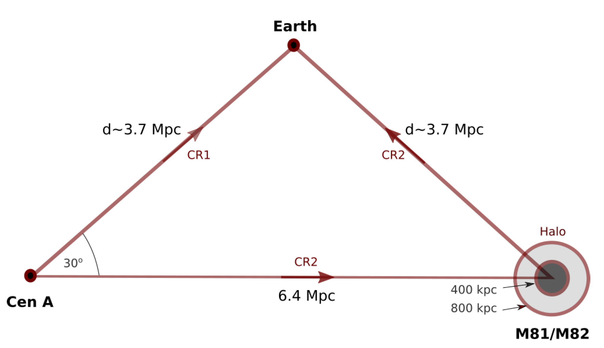 Universe 08 00607 g005