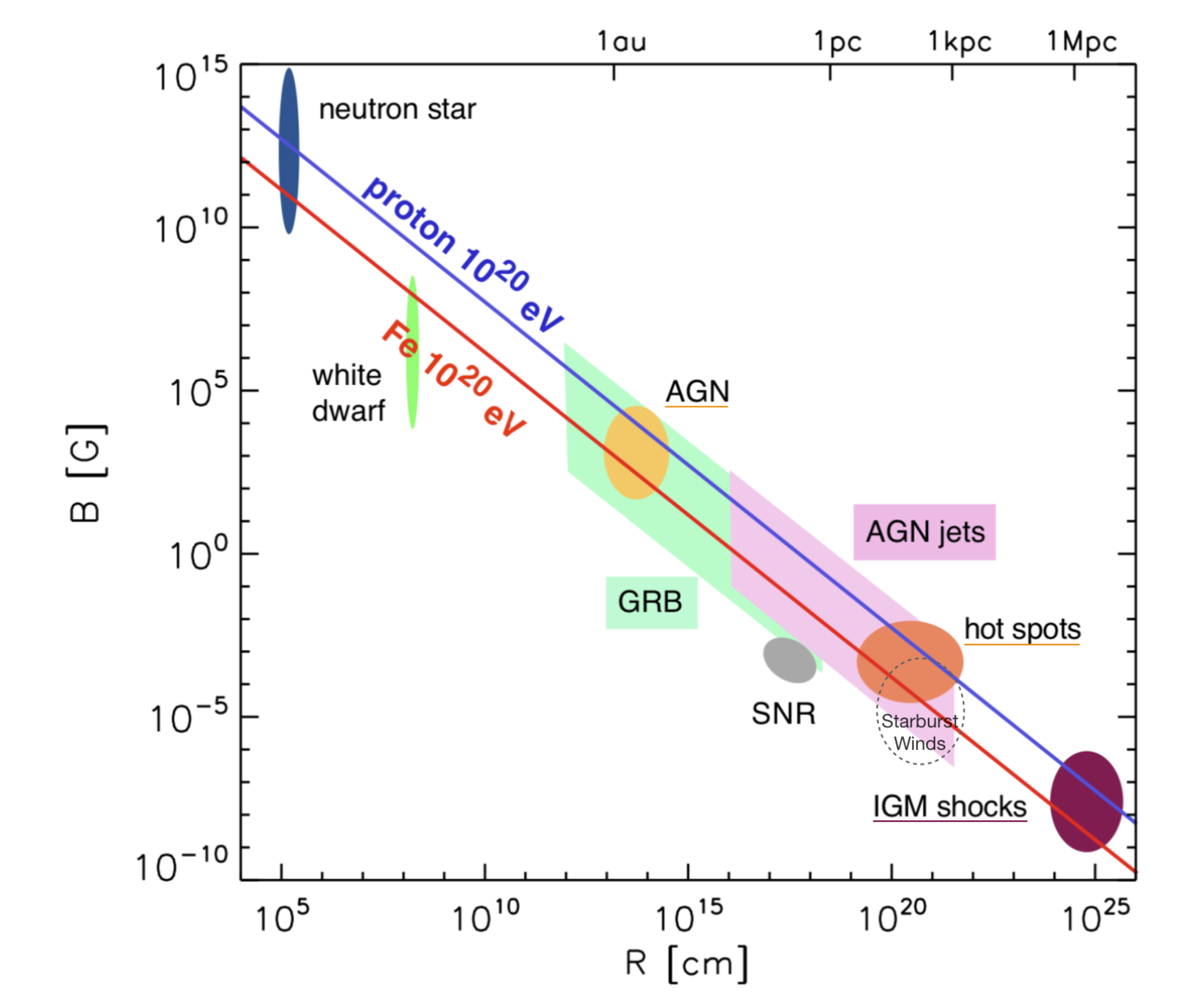 Universe 08 00607 g008
