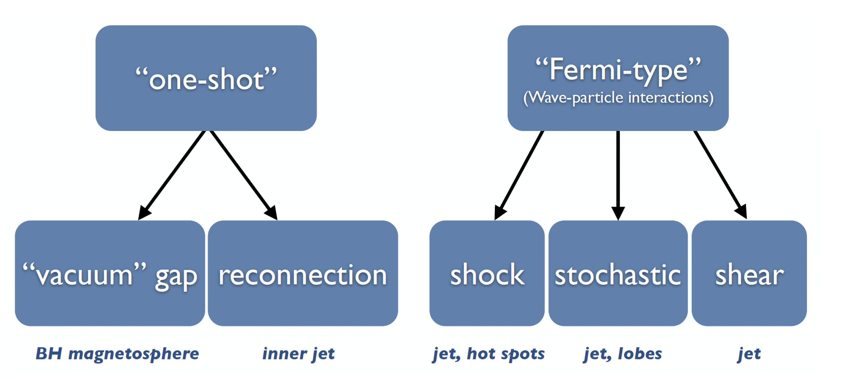 Universe 08 00607 g010