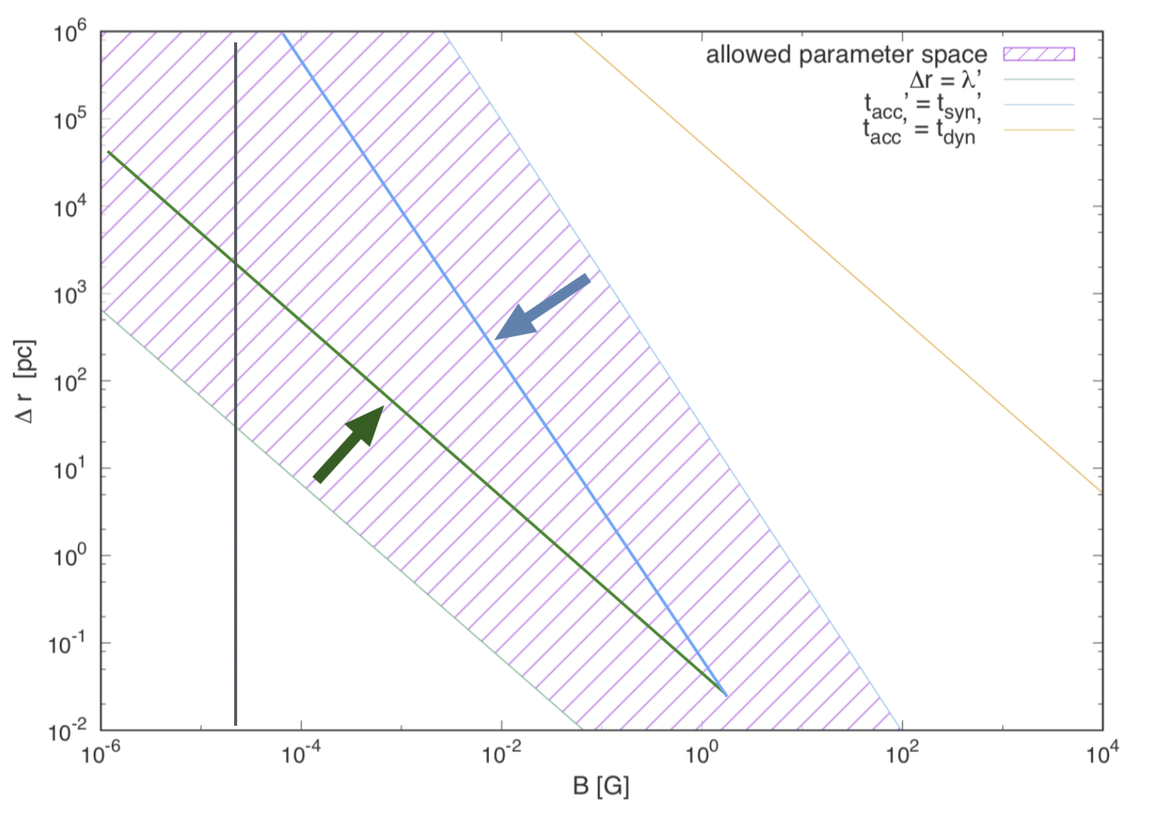 Universe 08 00607 g017