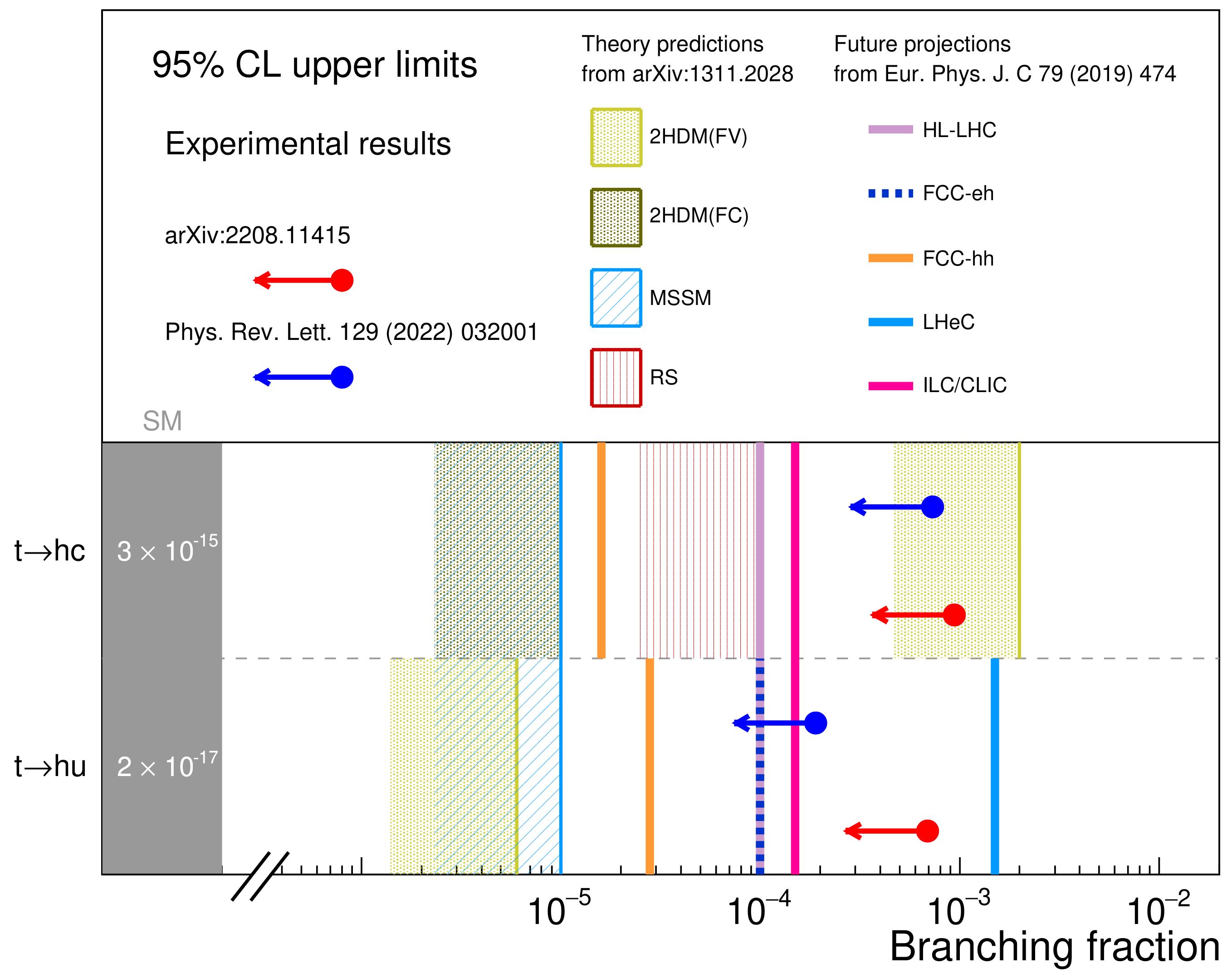 Universe 08 00609 g005