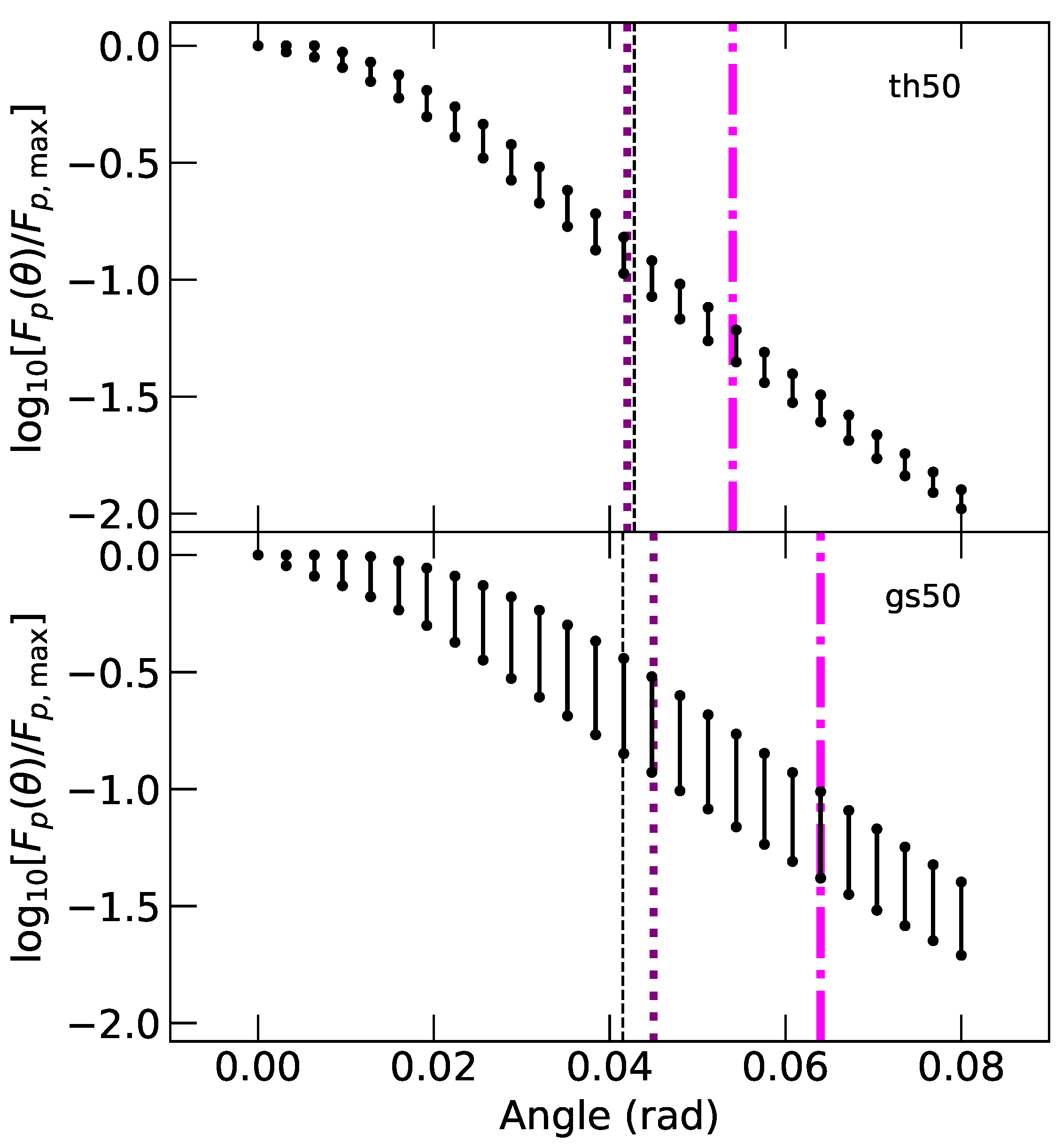Universe 08 00612 g003
