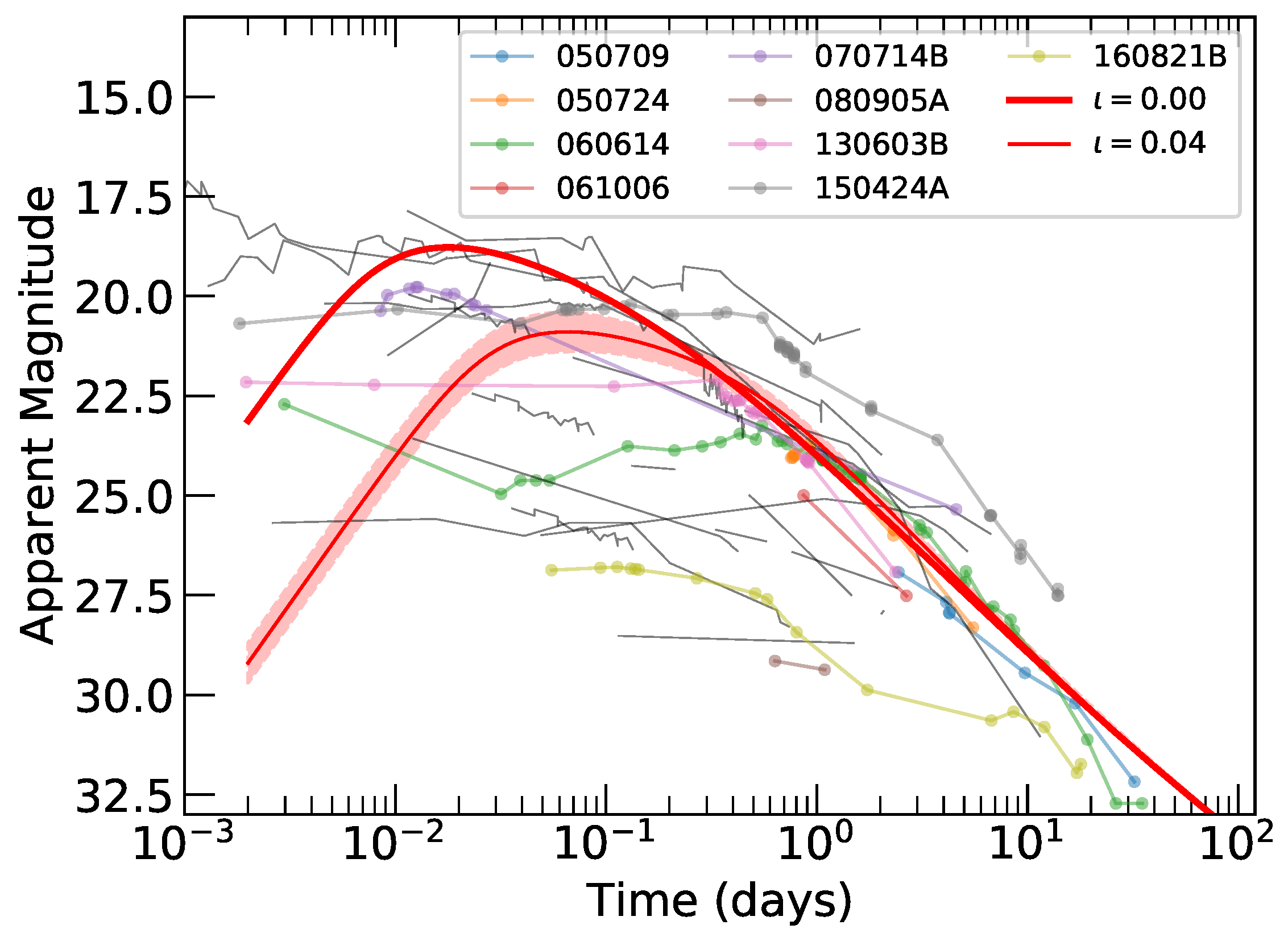 Universe 08 00612 g006