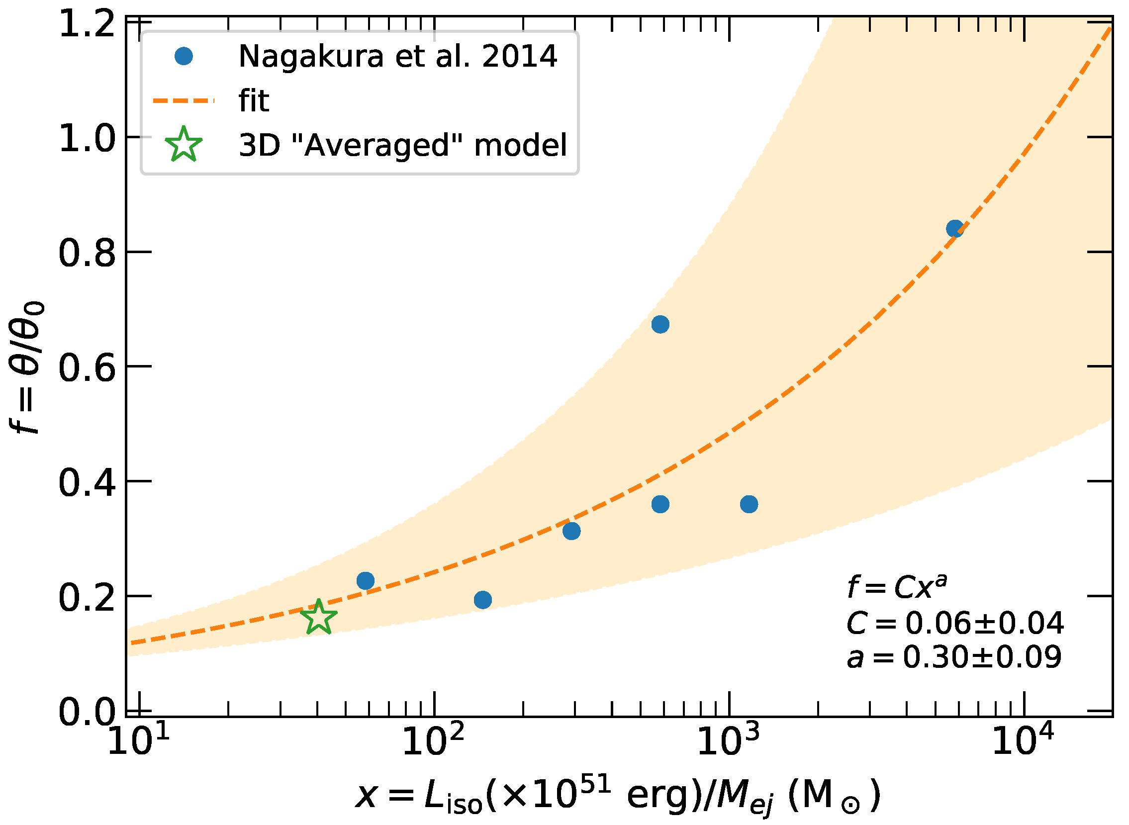 Universe 08 00612 g007