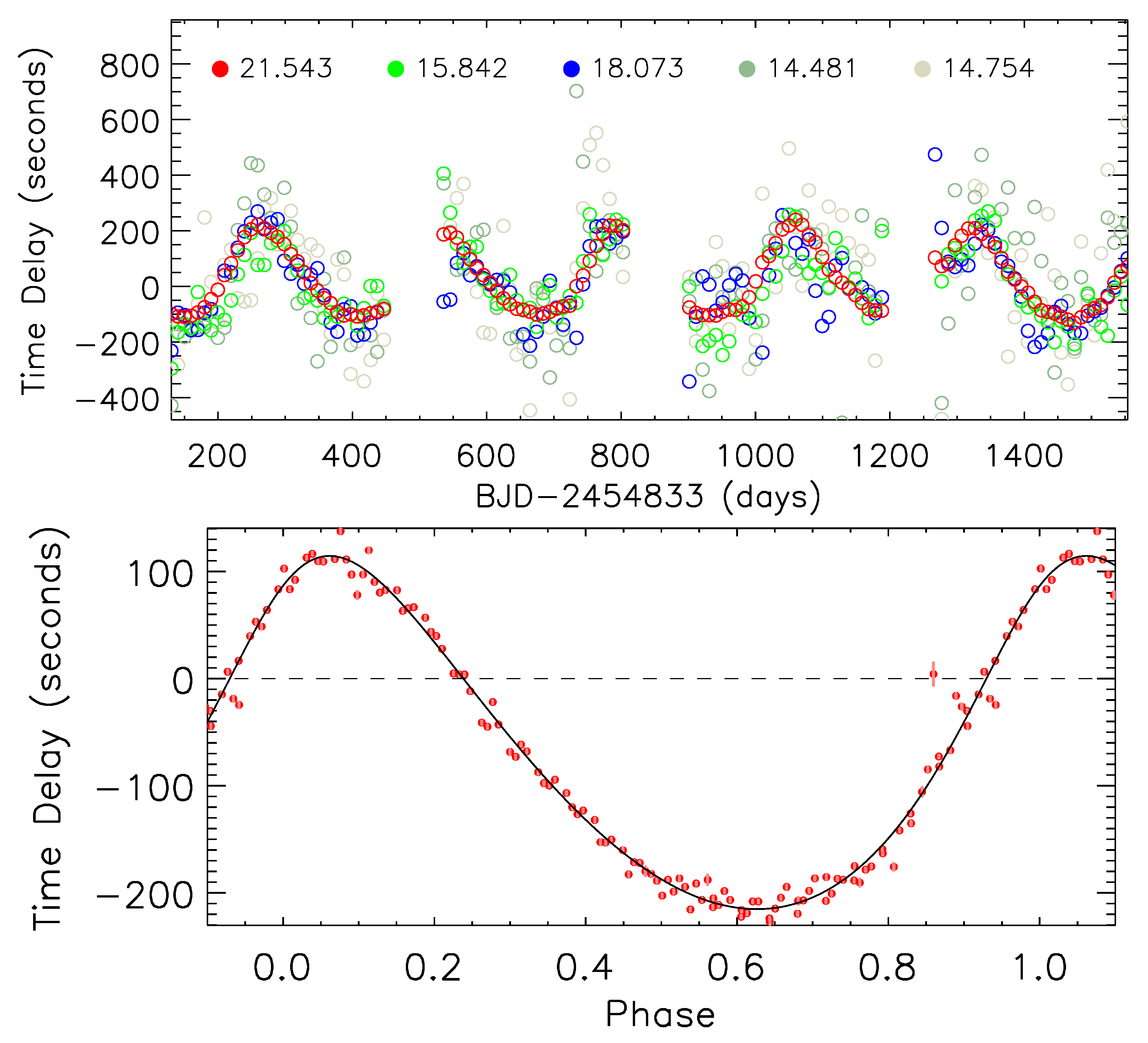 Universe 08 00614 g003