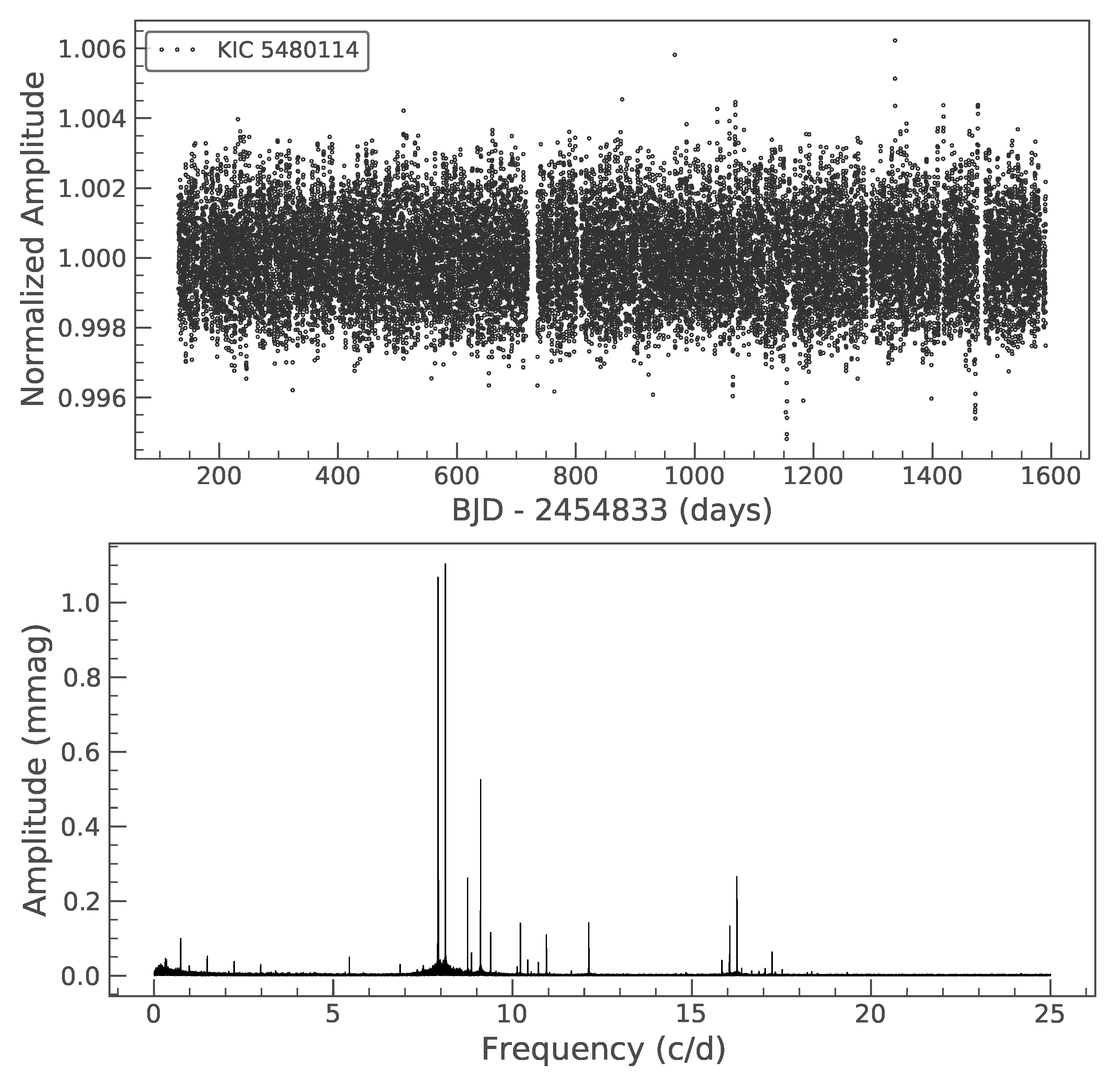 Universe 08 00614 g006