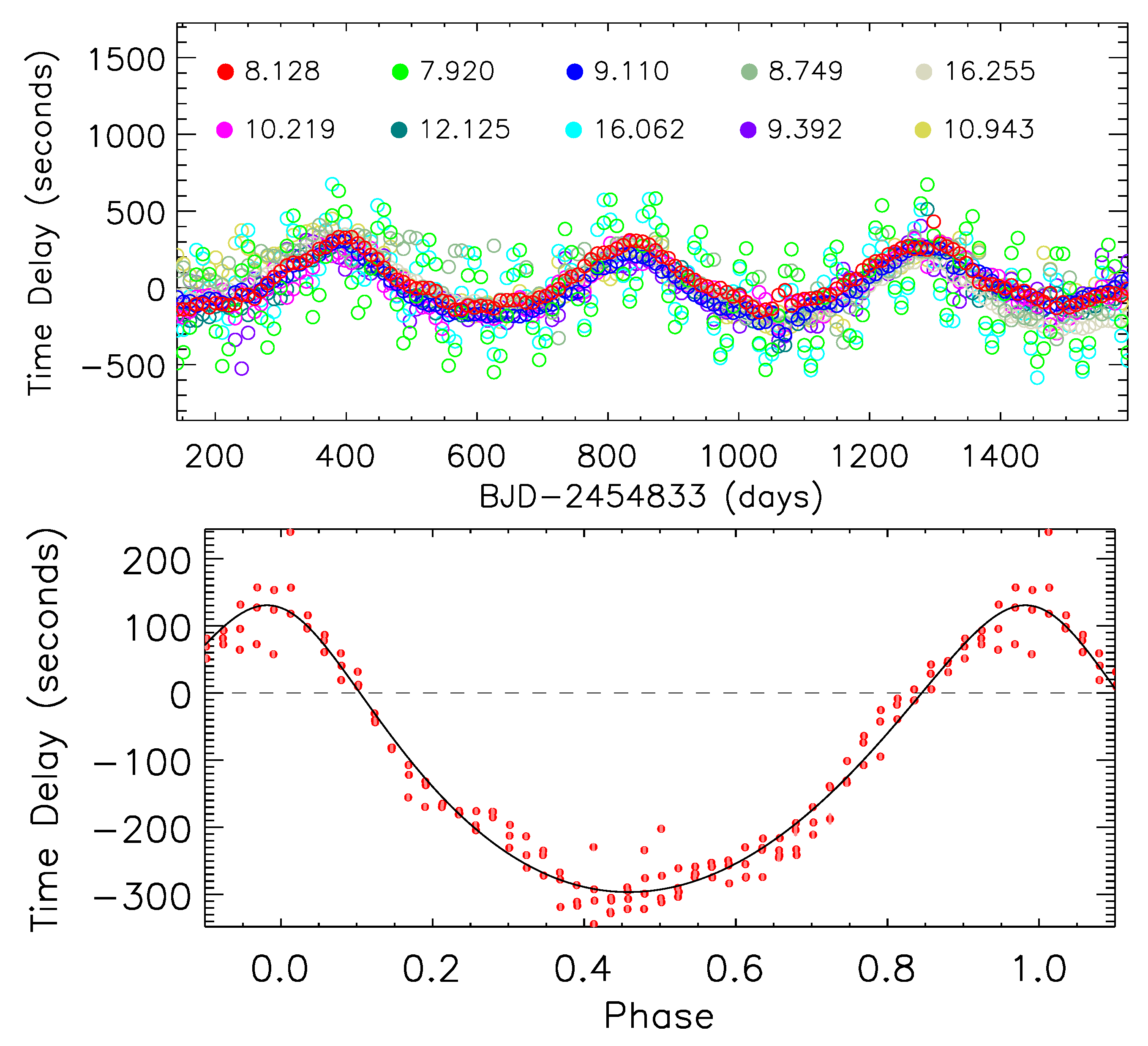 Universe 08 00614 g007
