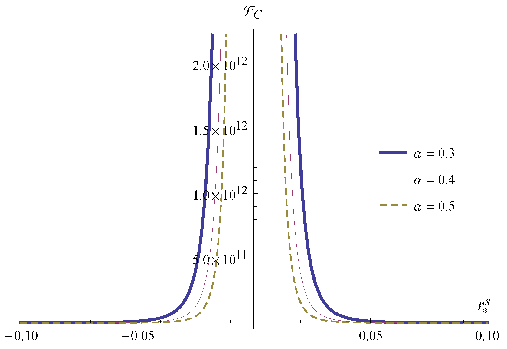 Universe 08 00616 g004