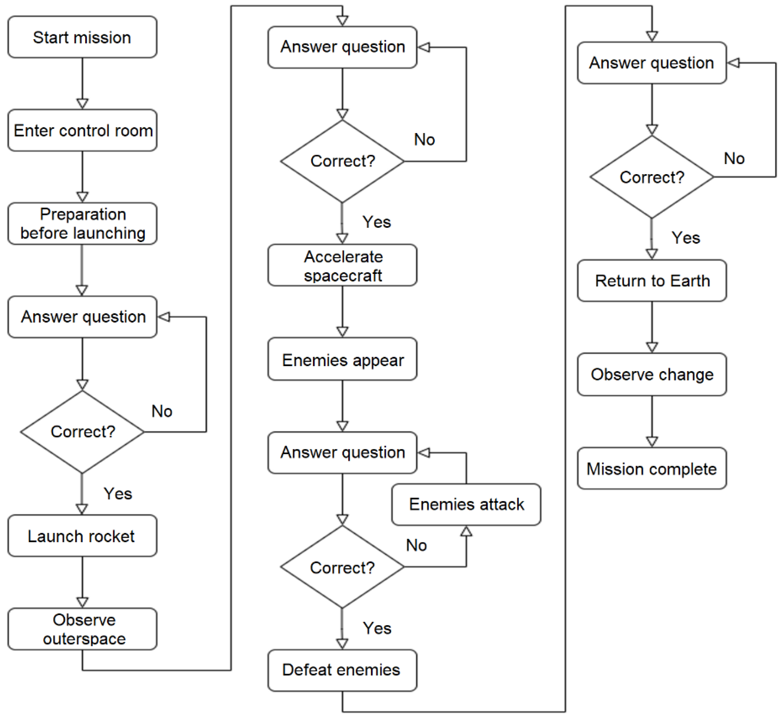 Universe 08 00618 g006