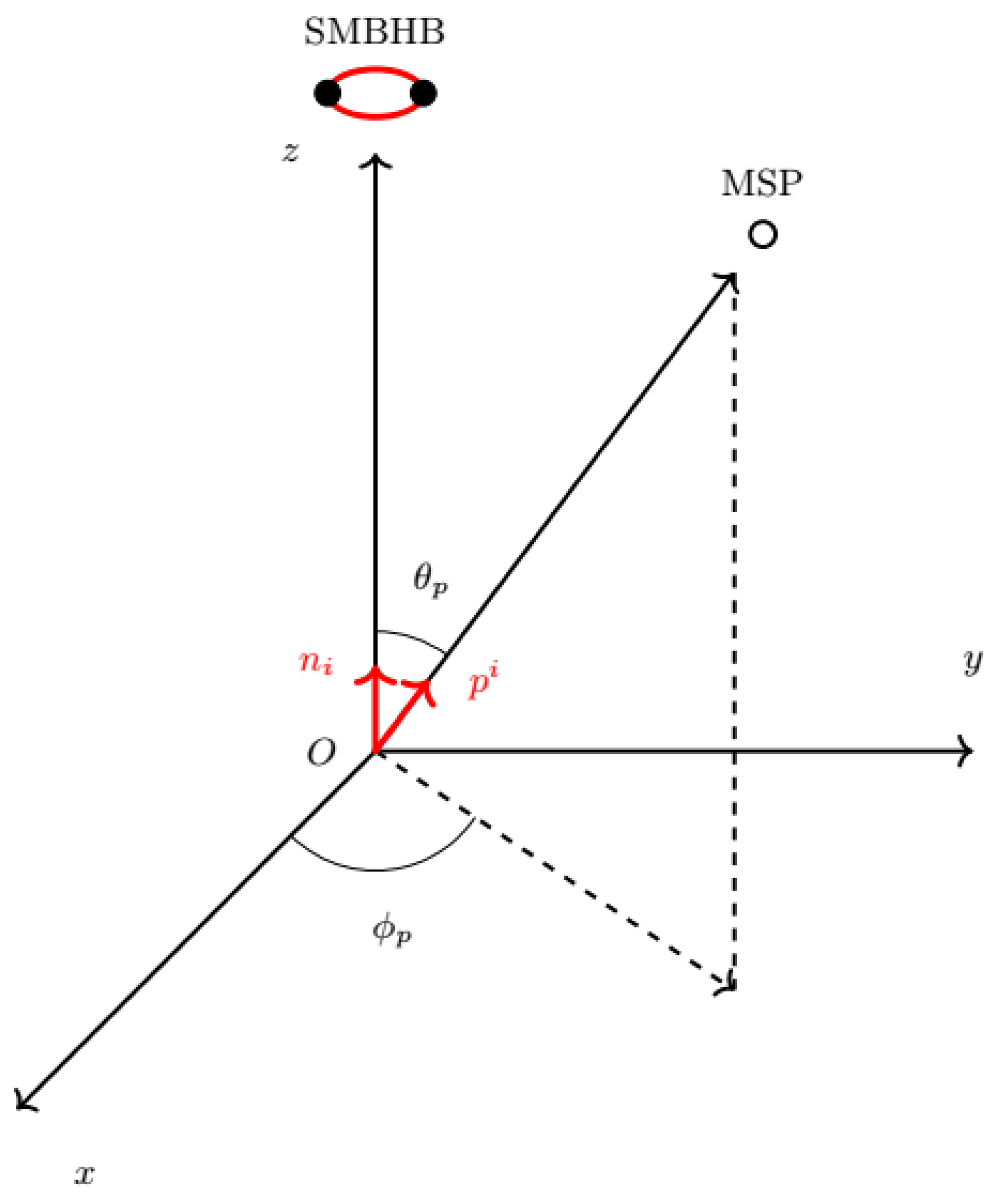 Universe 08 00620 g001 Universe 08 00620 g001