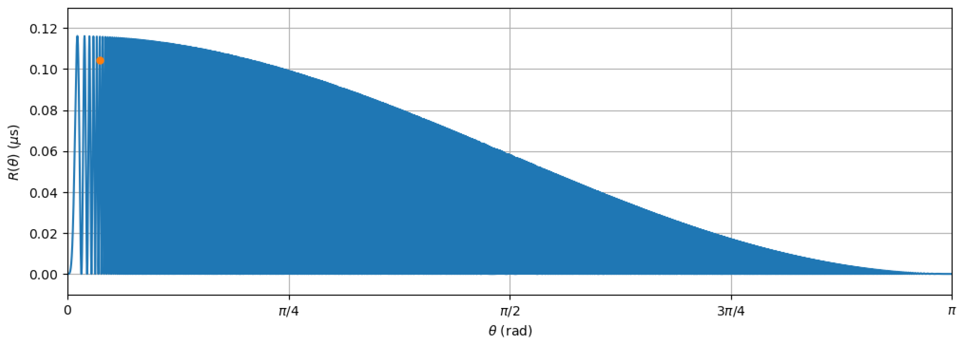 Universe 08 00620 g003 Universe 08 00620 g003