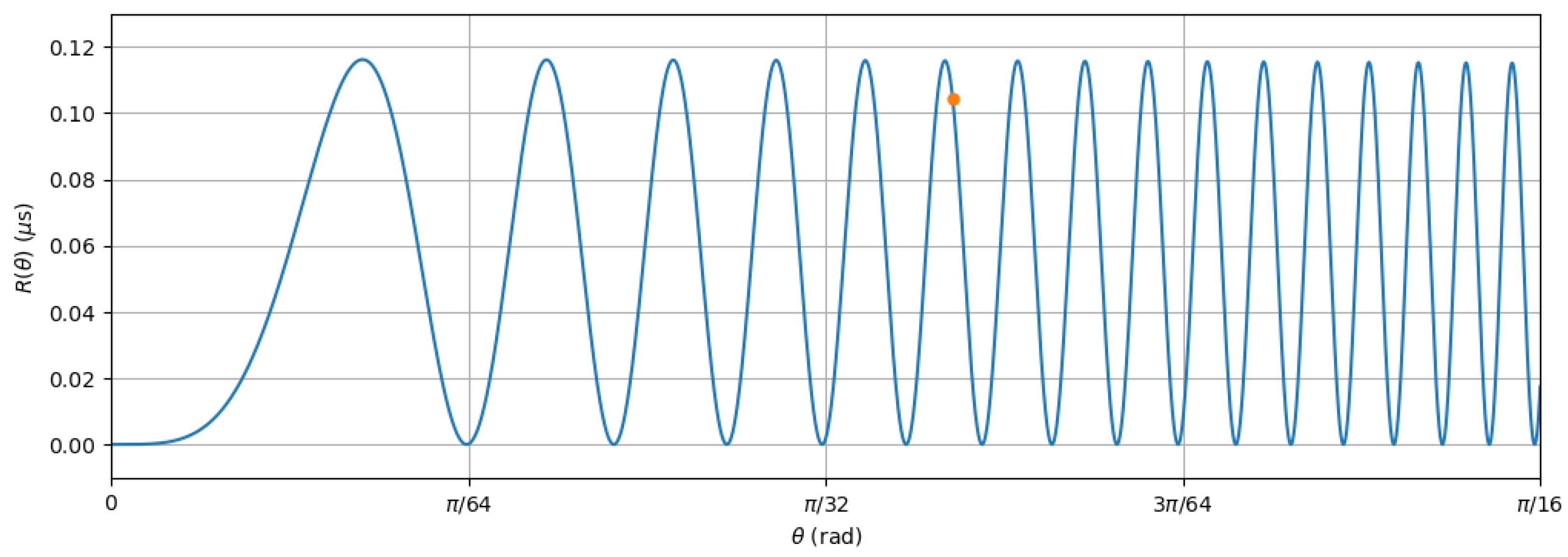 Universe 08 00620 g004 Universe 08 00620 g004